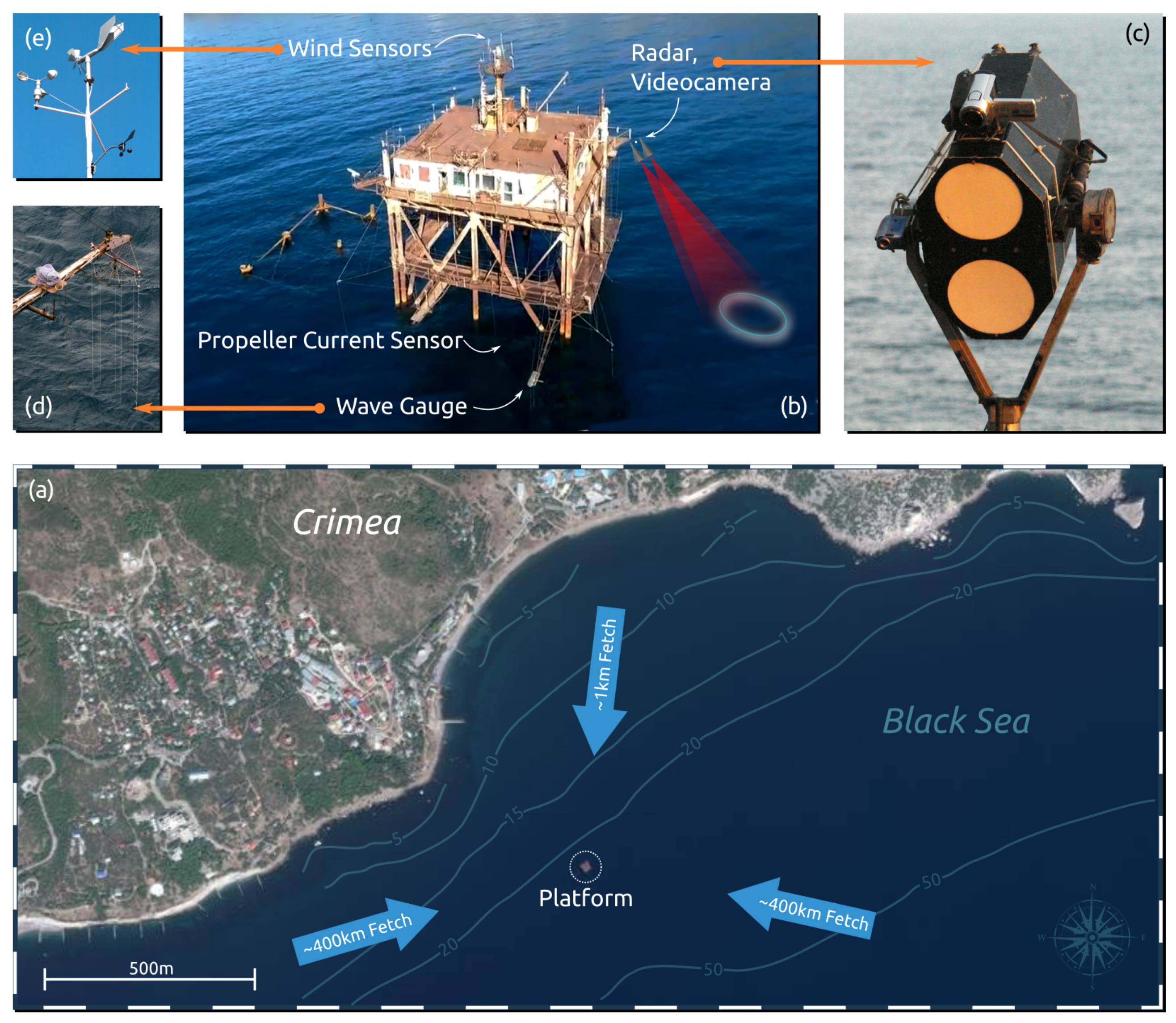 Radar Imaging of the Ocean Waves: Kanevsky, Mikhail B