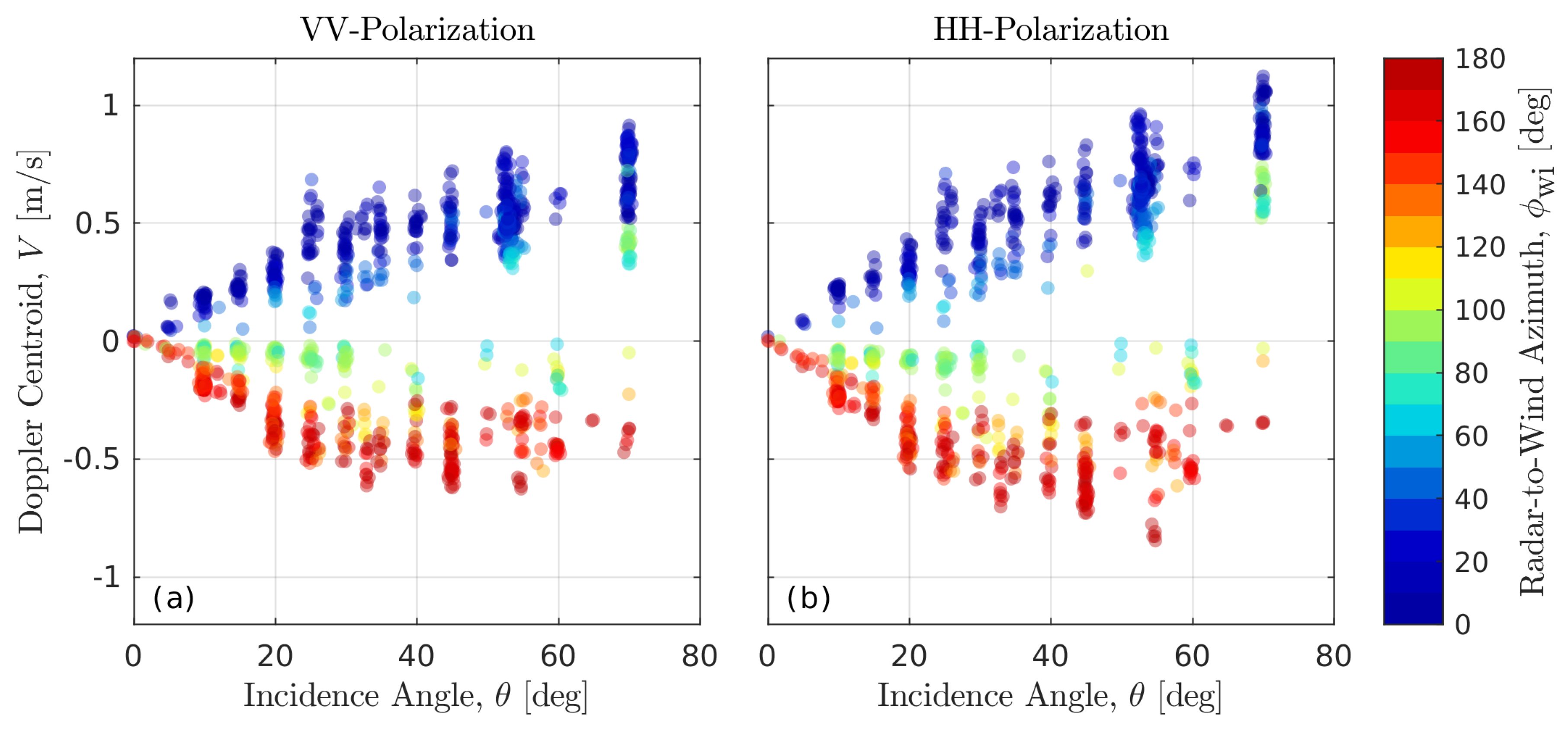 Remotesensing 11 00839 g003 Remotesensing 11 00839 g003