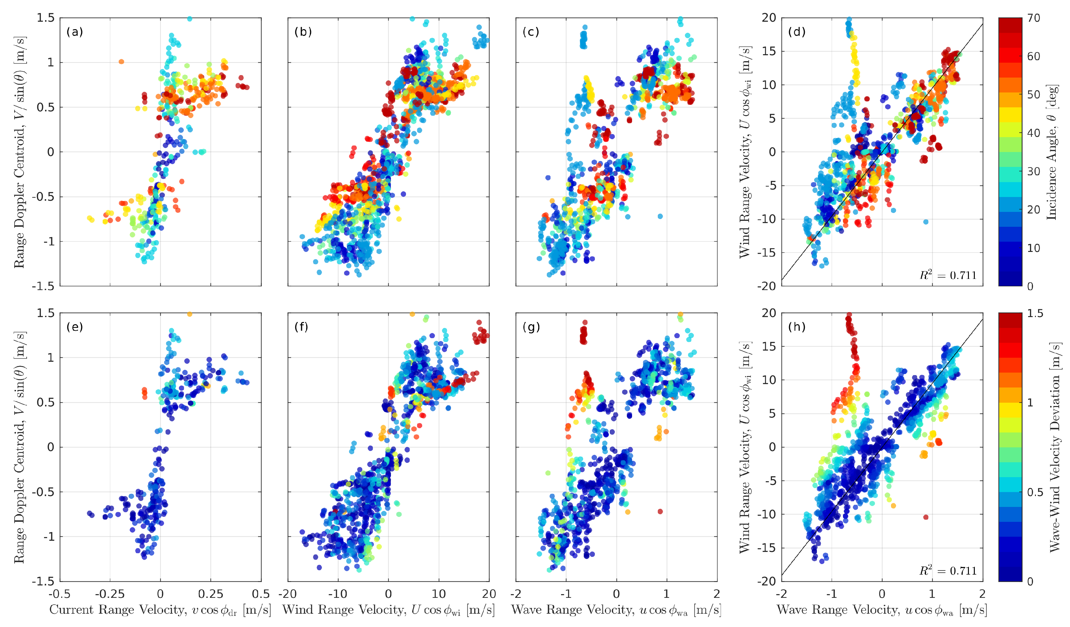 Remotesensing 11 00839 g005 Remotesensing 11 00839 g005