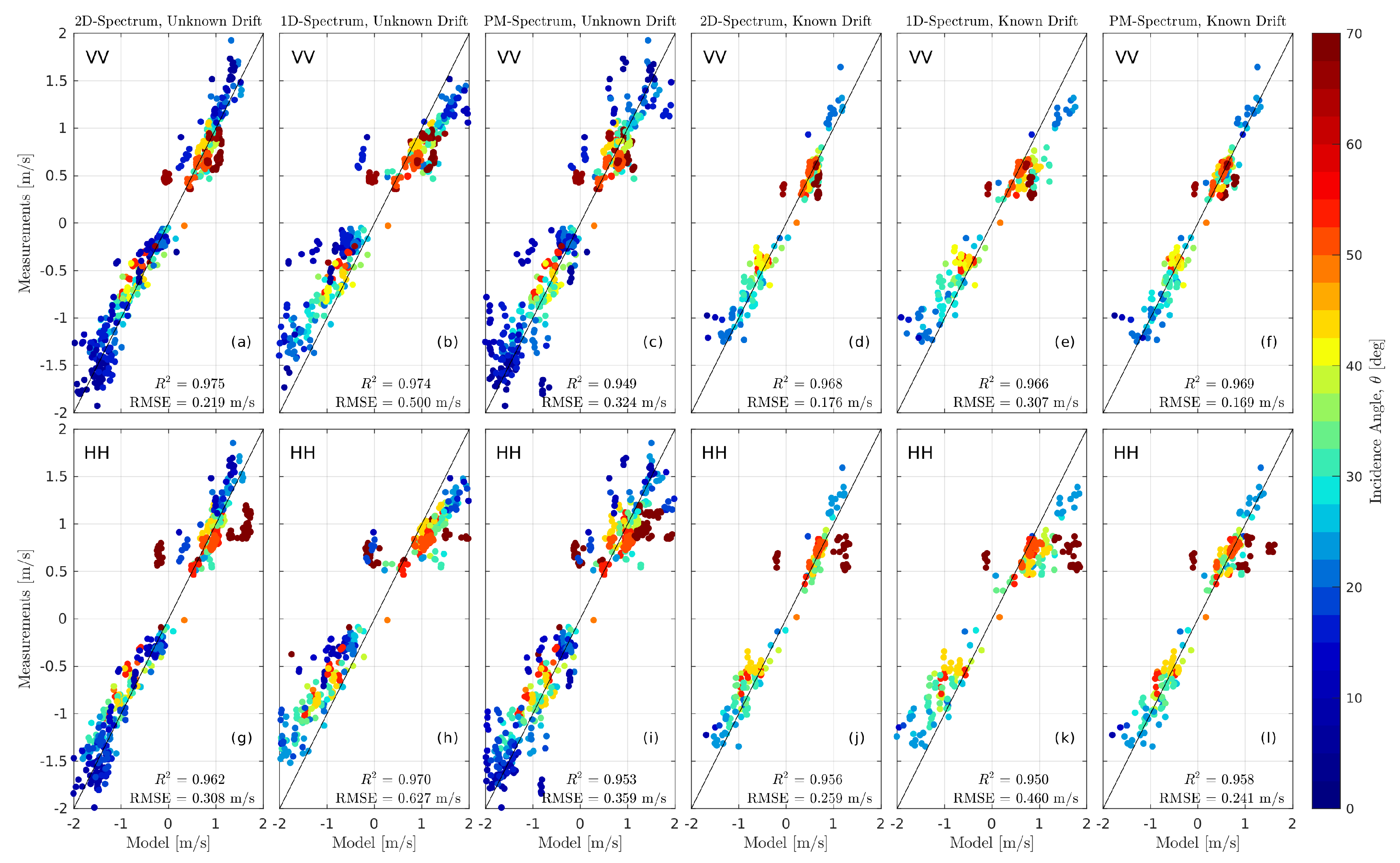 Remote Sensing Free Full Text Sea Surface Ka Band Doppler Measurements Analysis And Model Development Html