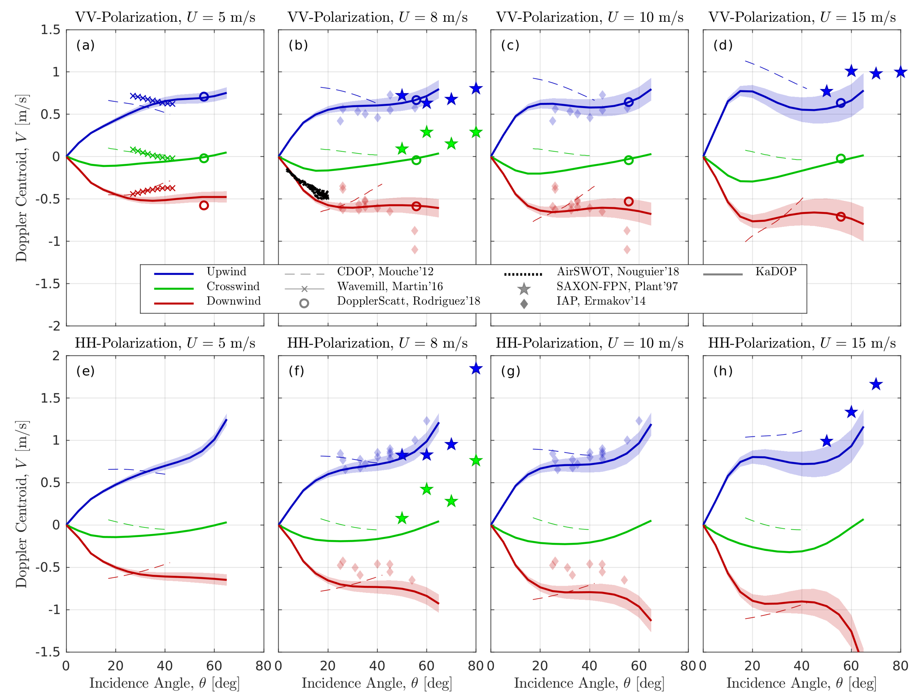 Remotesensing 11 00839 g008 Remotesensing 11 00839 g008