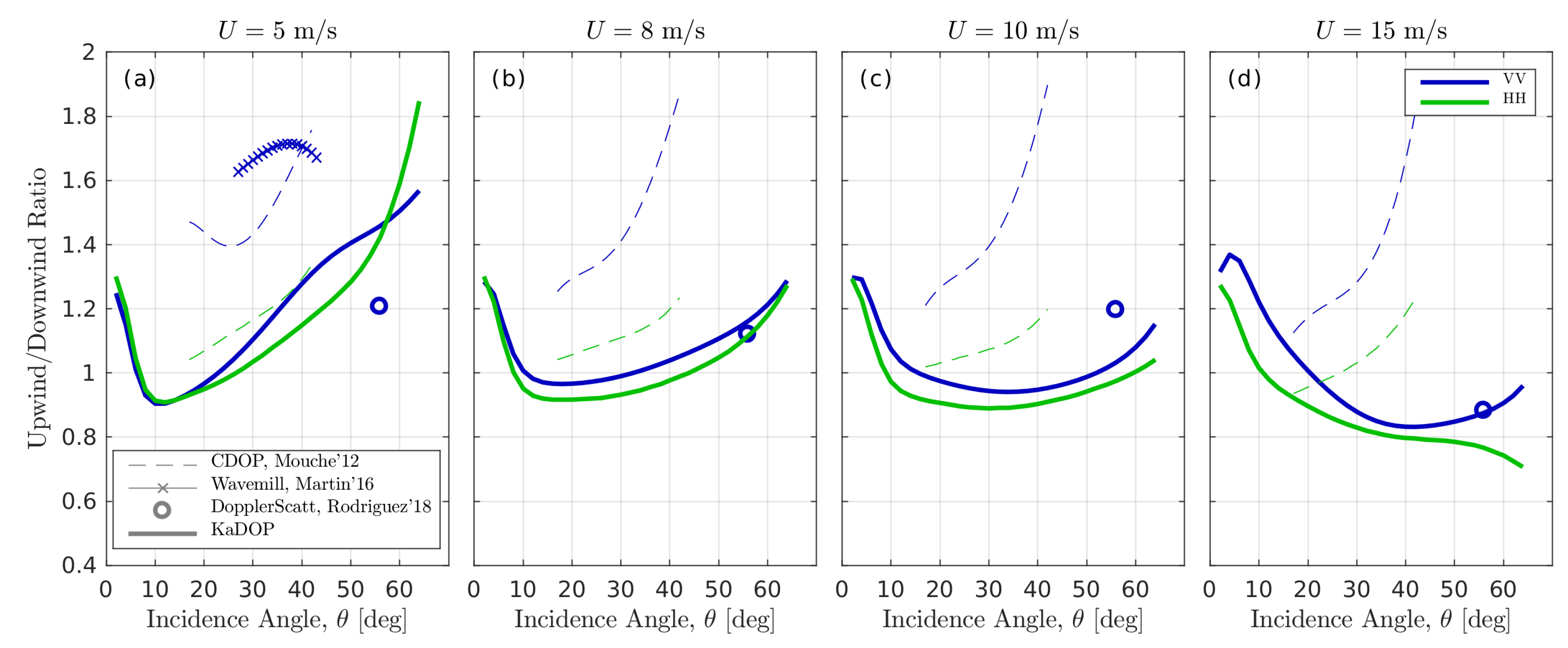 Remotesensing 11 00839 g011 Remotesensing 11 00839 g011