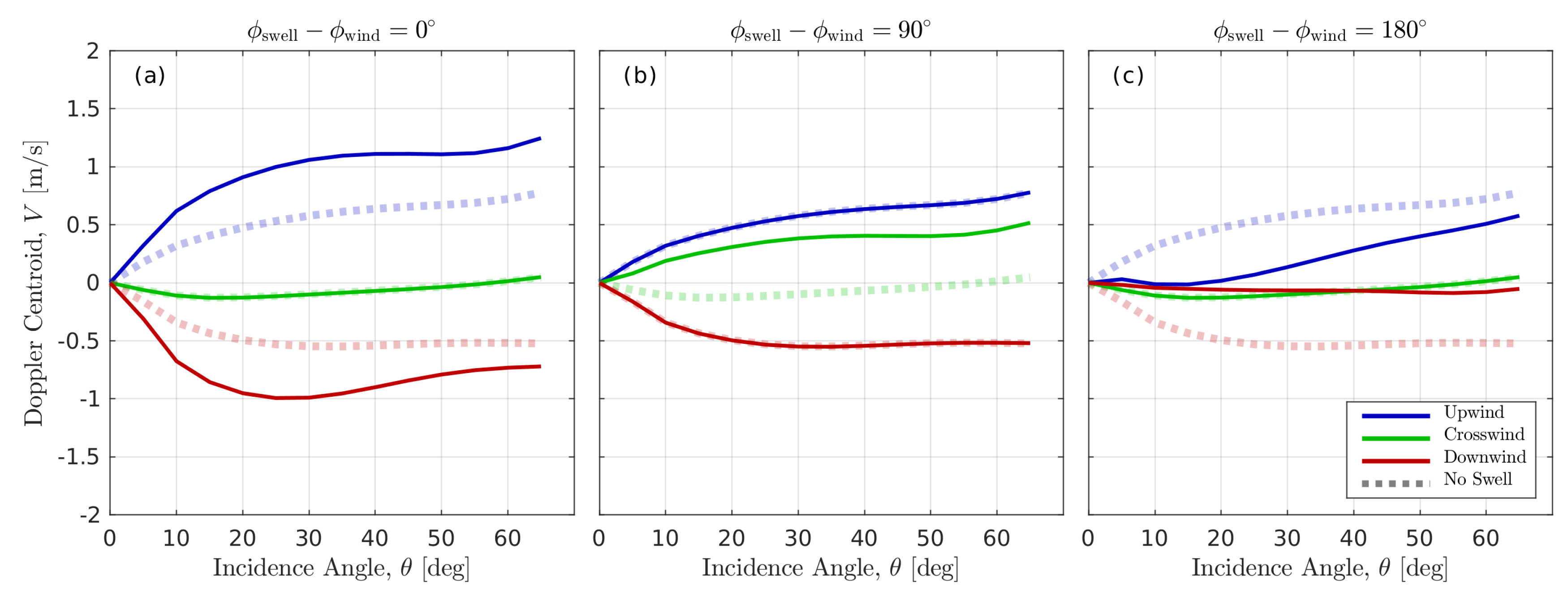 Remotesensing 11 00839 g012 Remotesensing 11 00839 g012