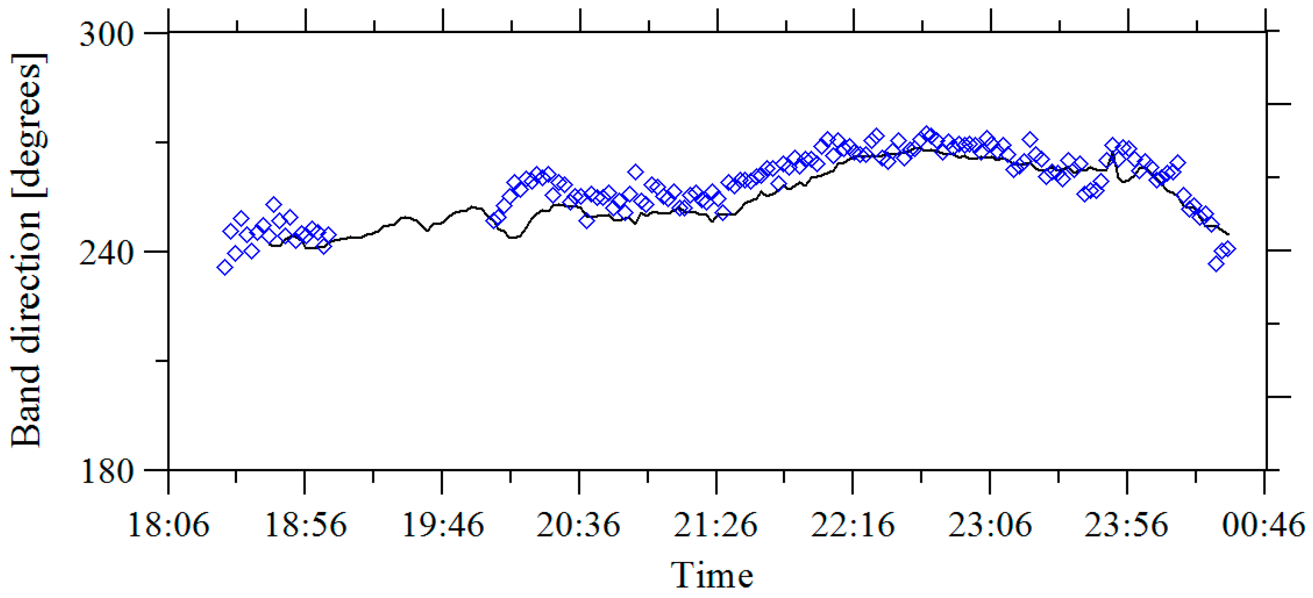 Remotesensing 11 00840 g009 Remotesensing 11 00840 g009