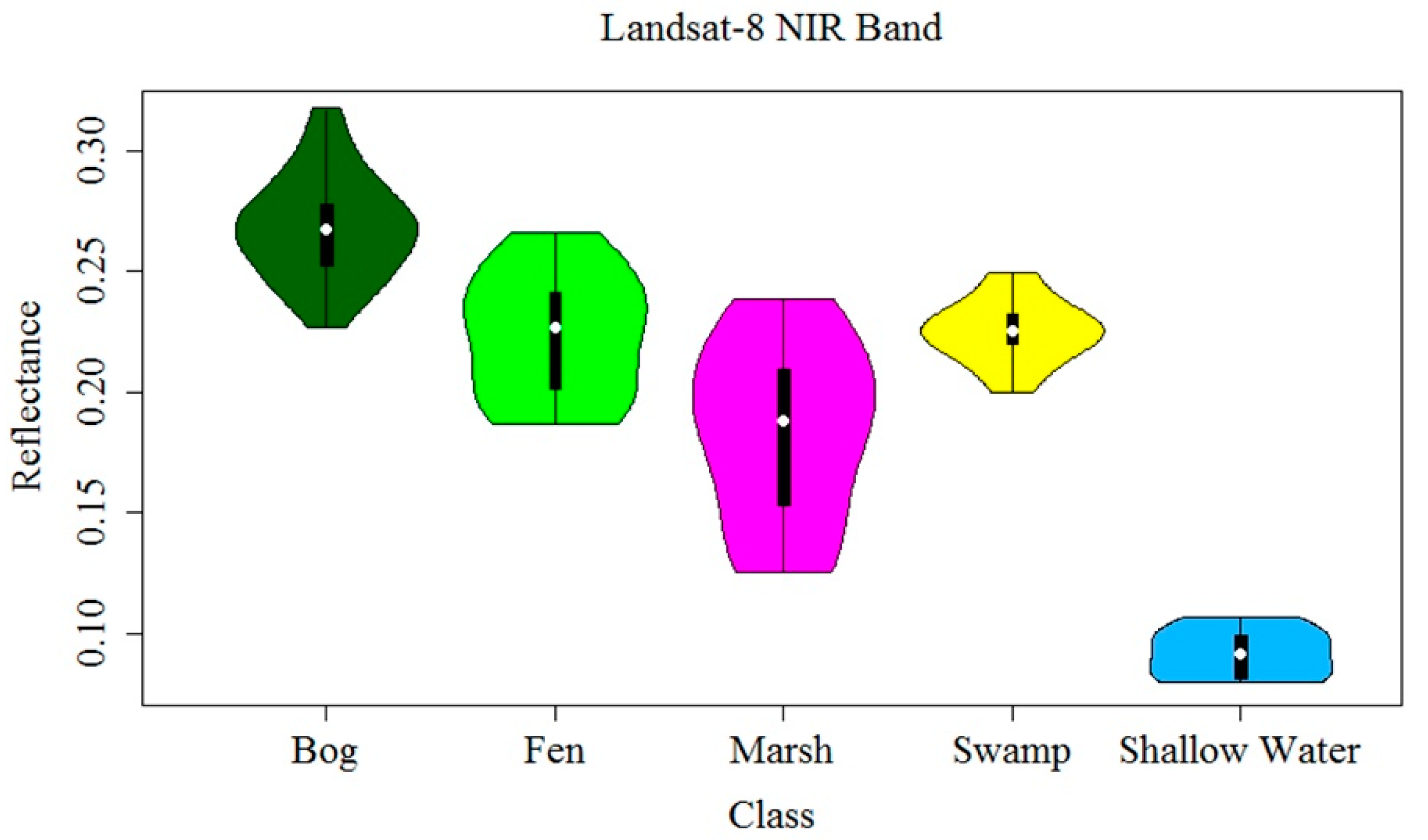 Remotesensing 11 00842 g005