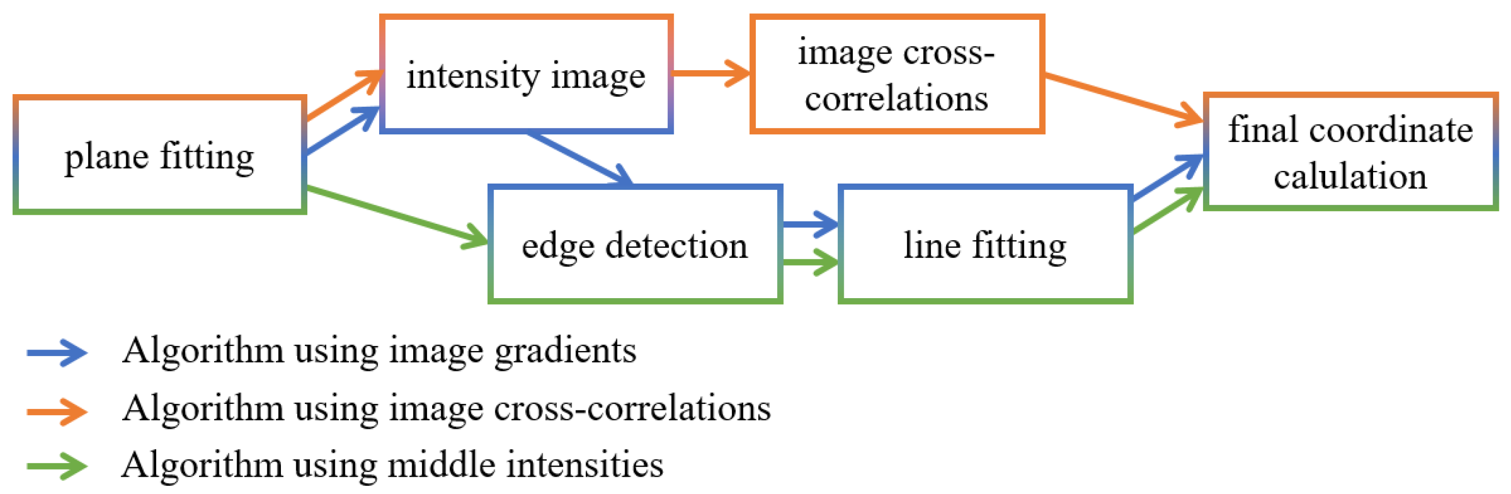 Remotesensing 11 00845 g003 Remotesensing 11 00845 g003