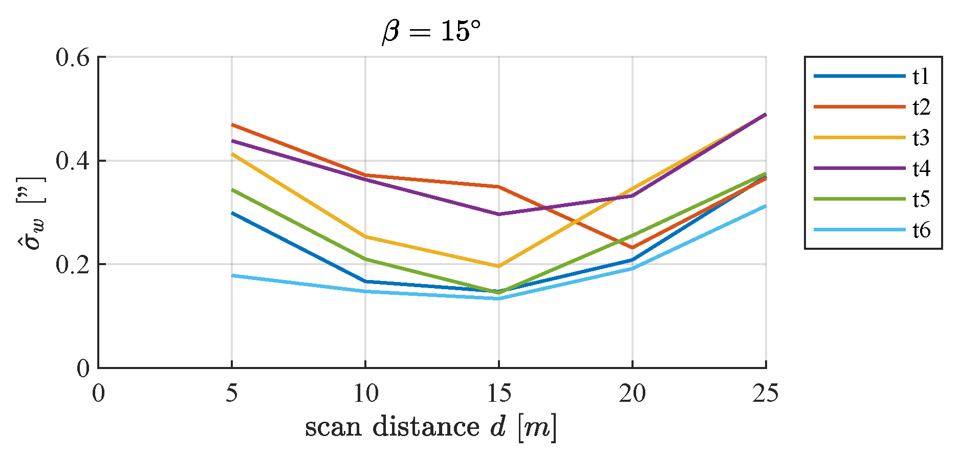 Remotesensing 11 00845 g010 Remotesensing 11 00845 g010