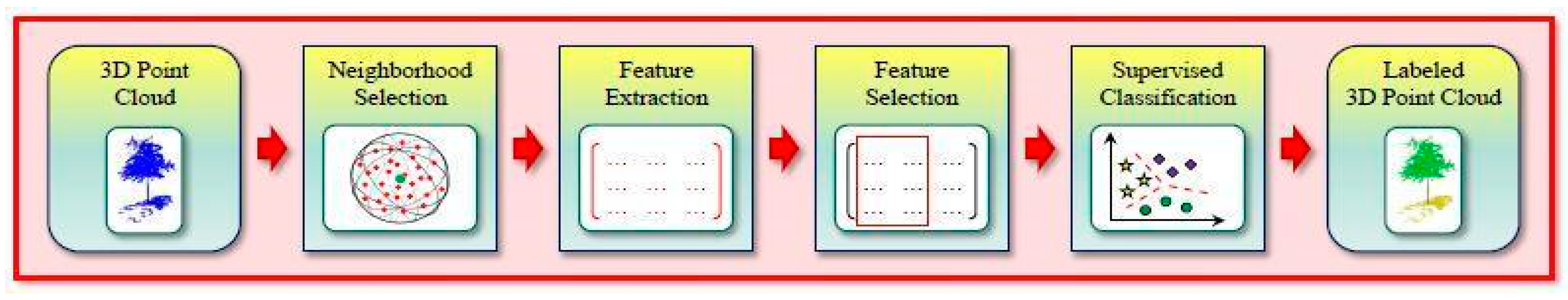 Remotesensing 11 00847 g005 Remotesensing 11 00847 g005