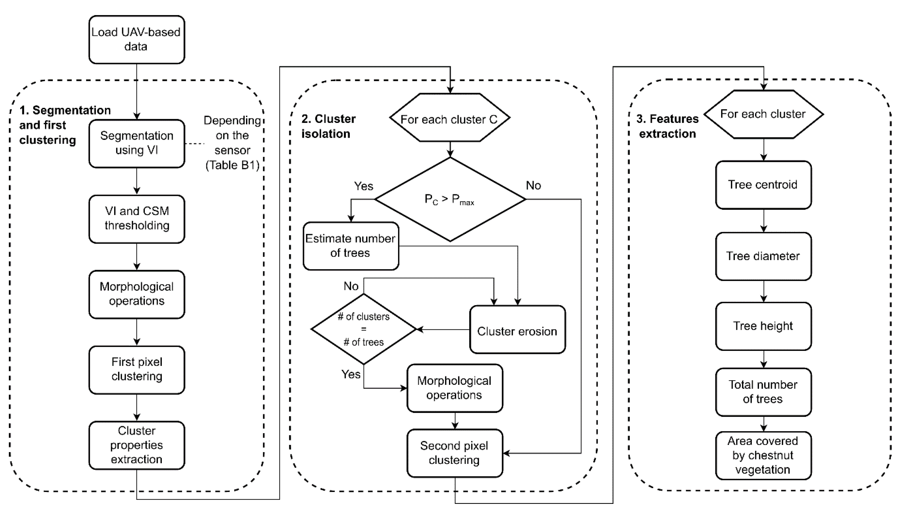 Remotesensing 11 00855 g005