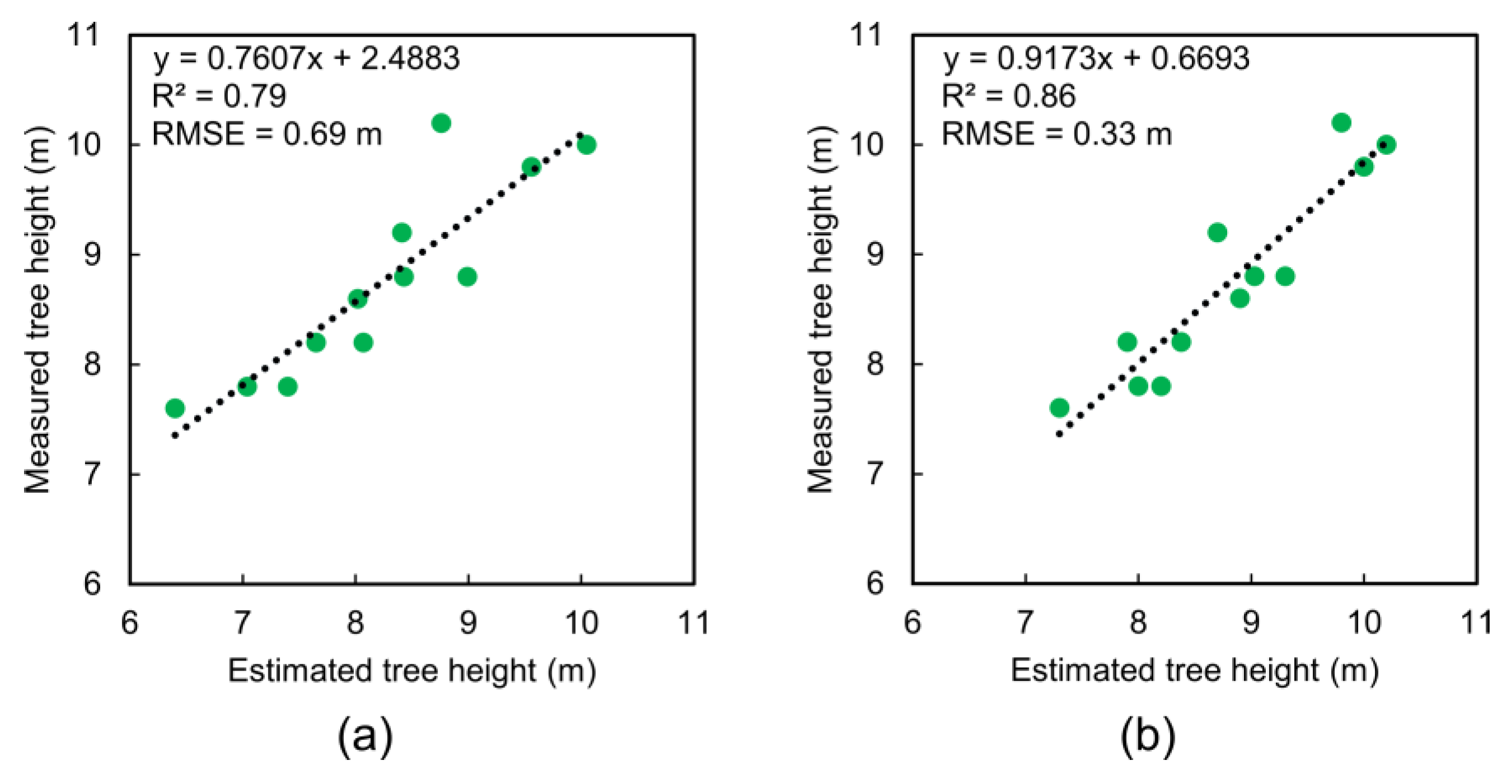 Remotesensing 11 00855 g012