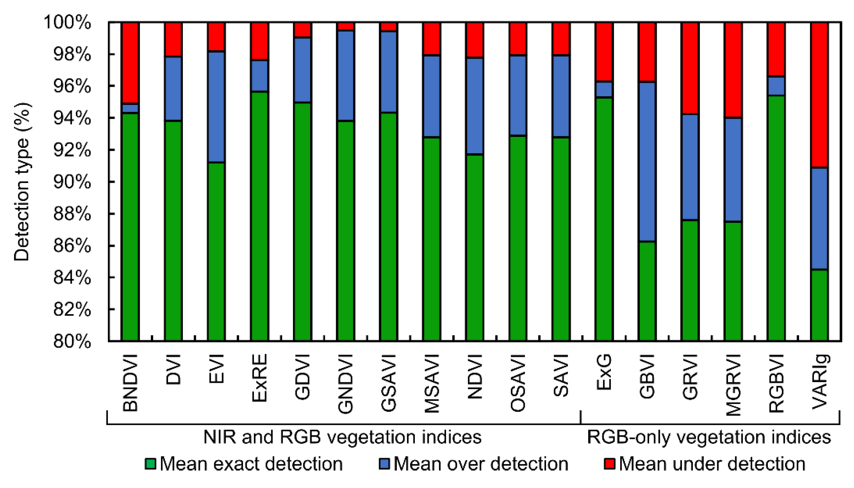 Remotesensing 11 00855 g0a3