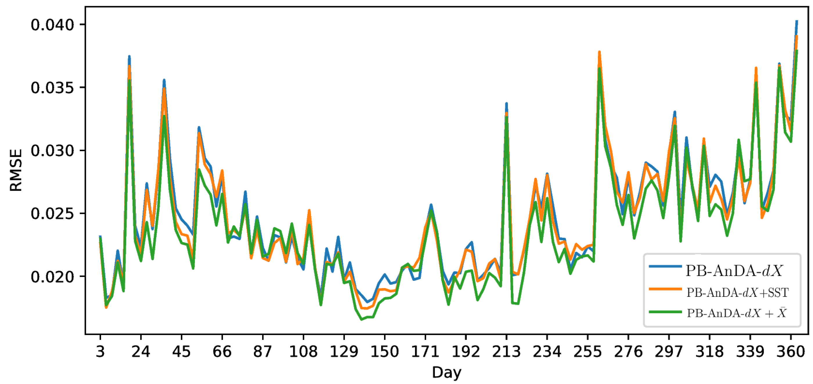 Remotesensing 11 00858 g006