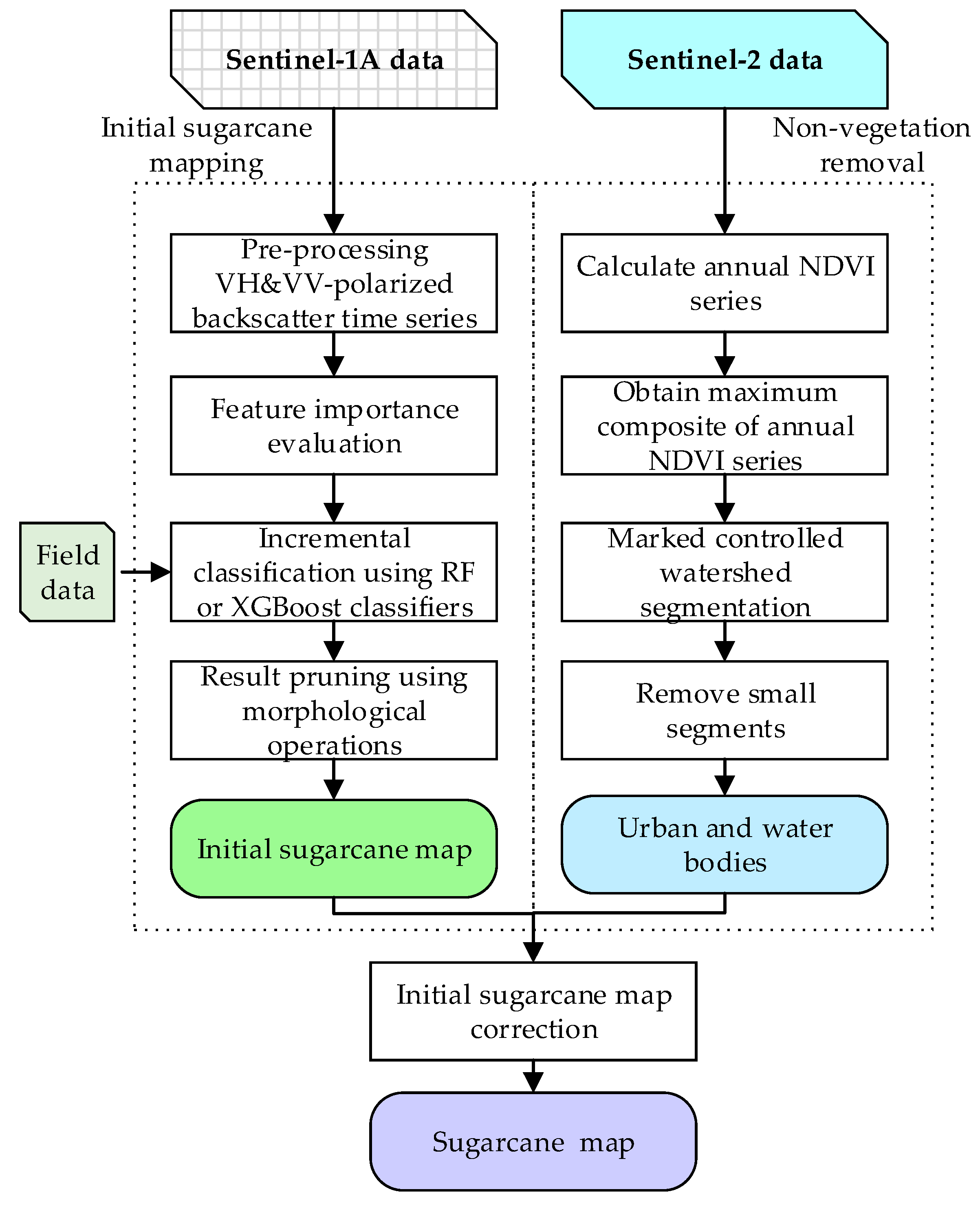 Remotesensing 11 00861 g003