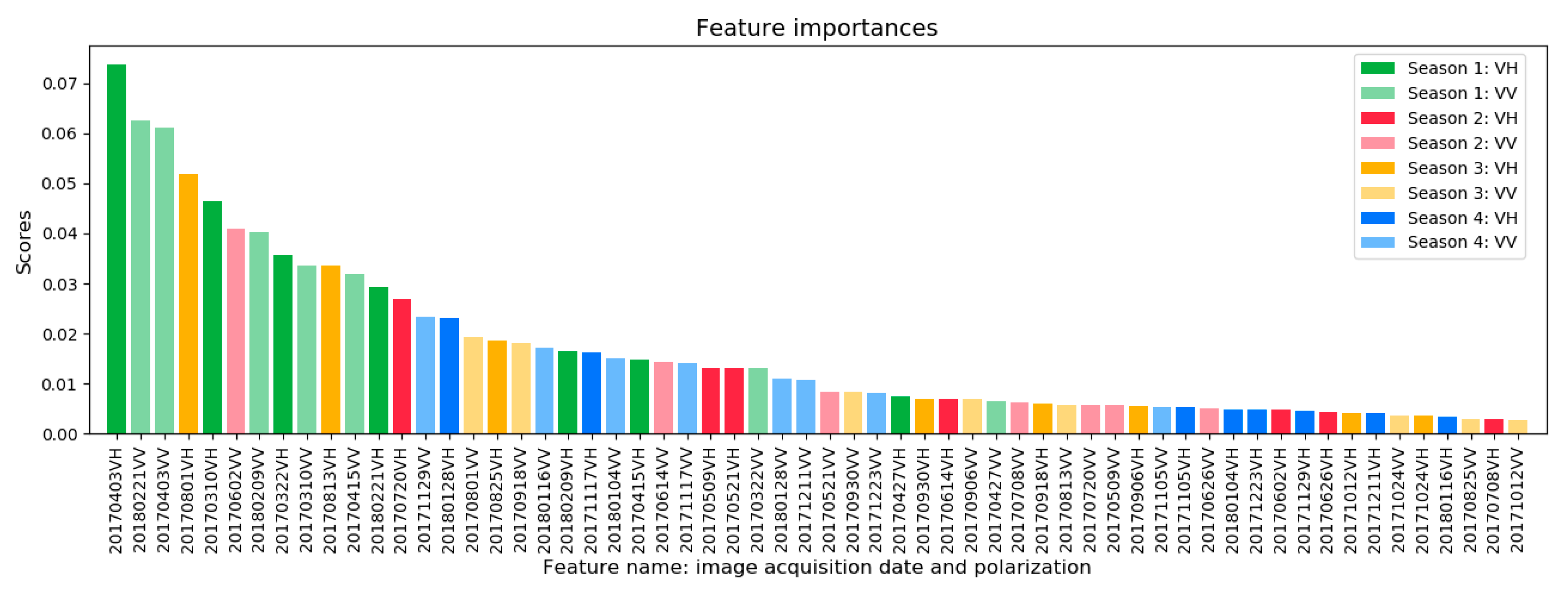 Remotesensing 11 00861 g006