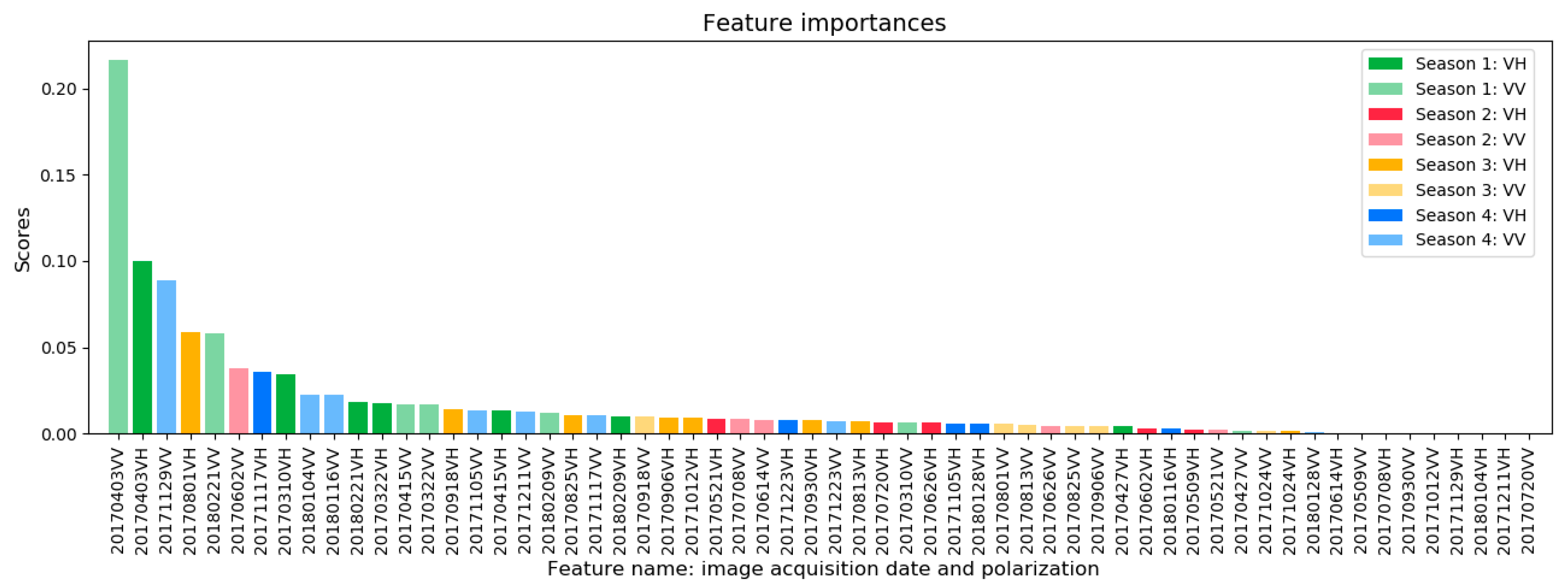 Remotesensing 11 00861 g007