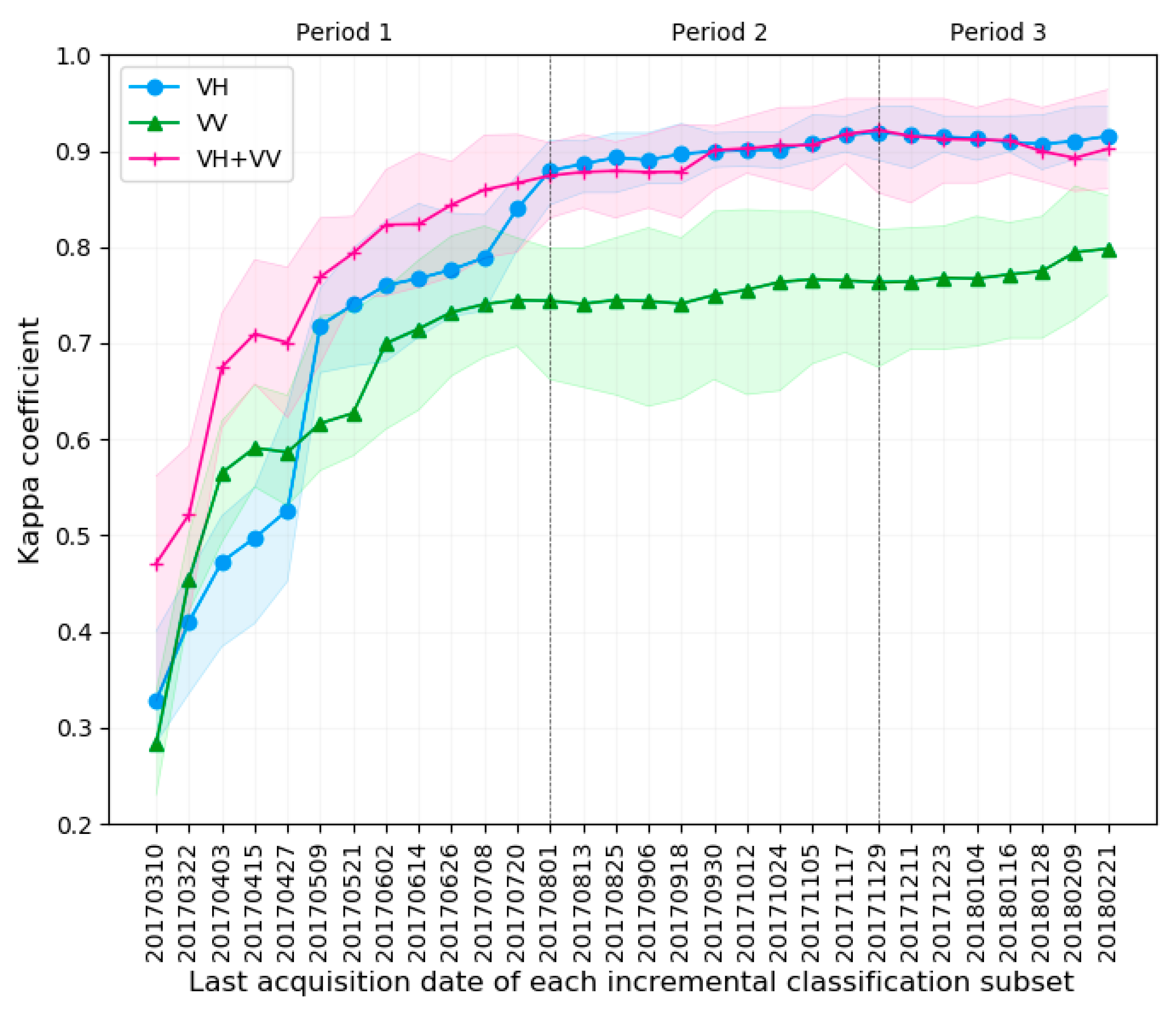 Remotesensing 11 00861 g008