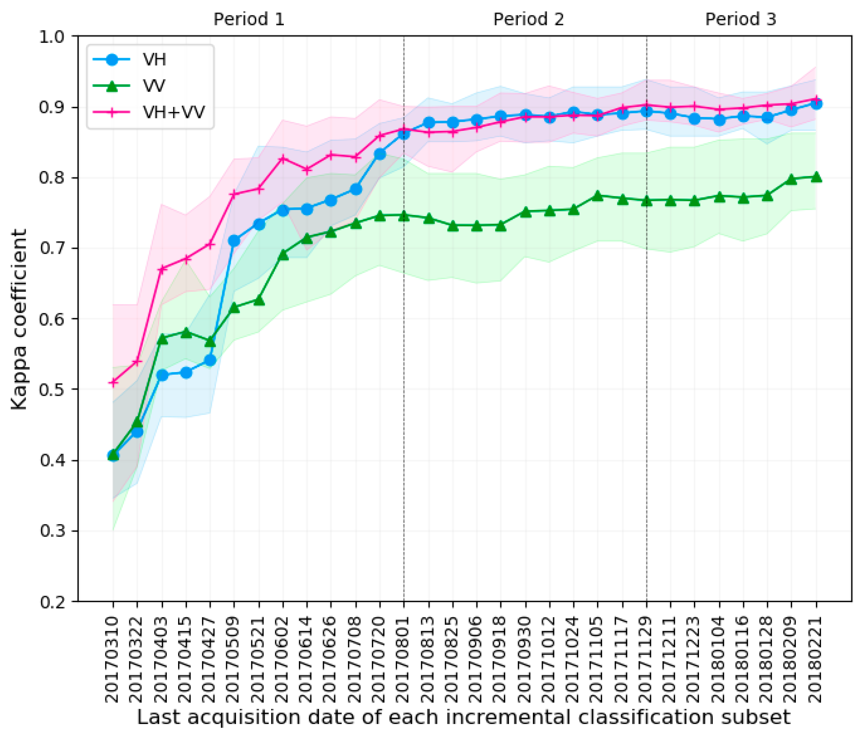 Remotesensing 11 00861 g009