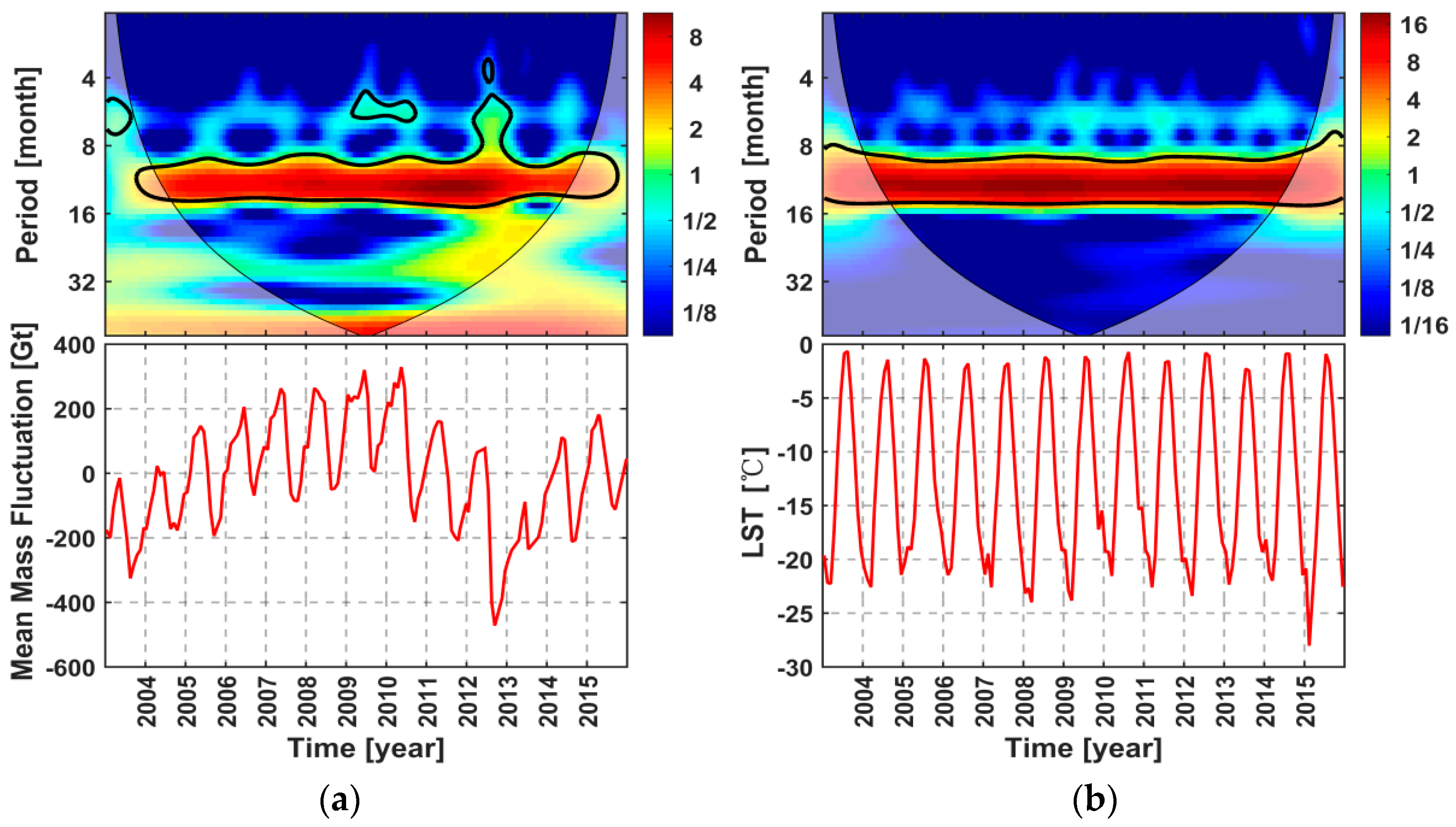 Remotesensing 11 00862 g008