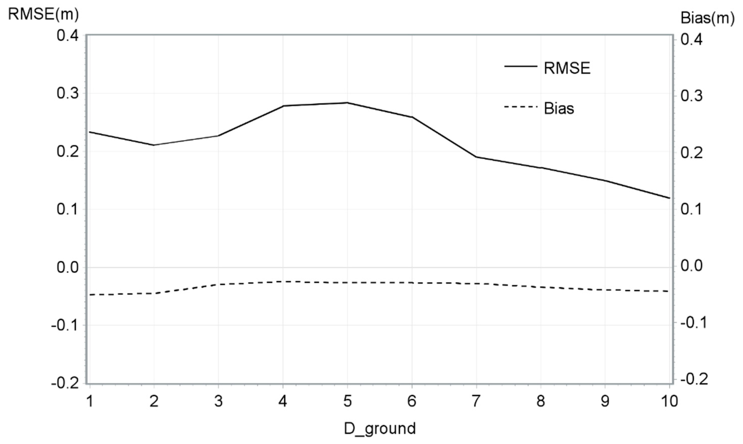 Remotesensing 11 00863 g006