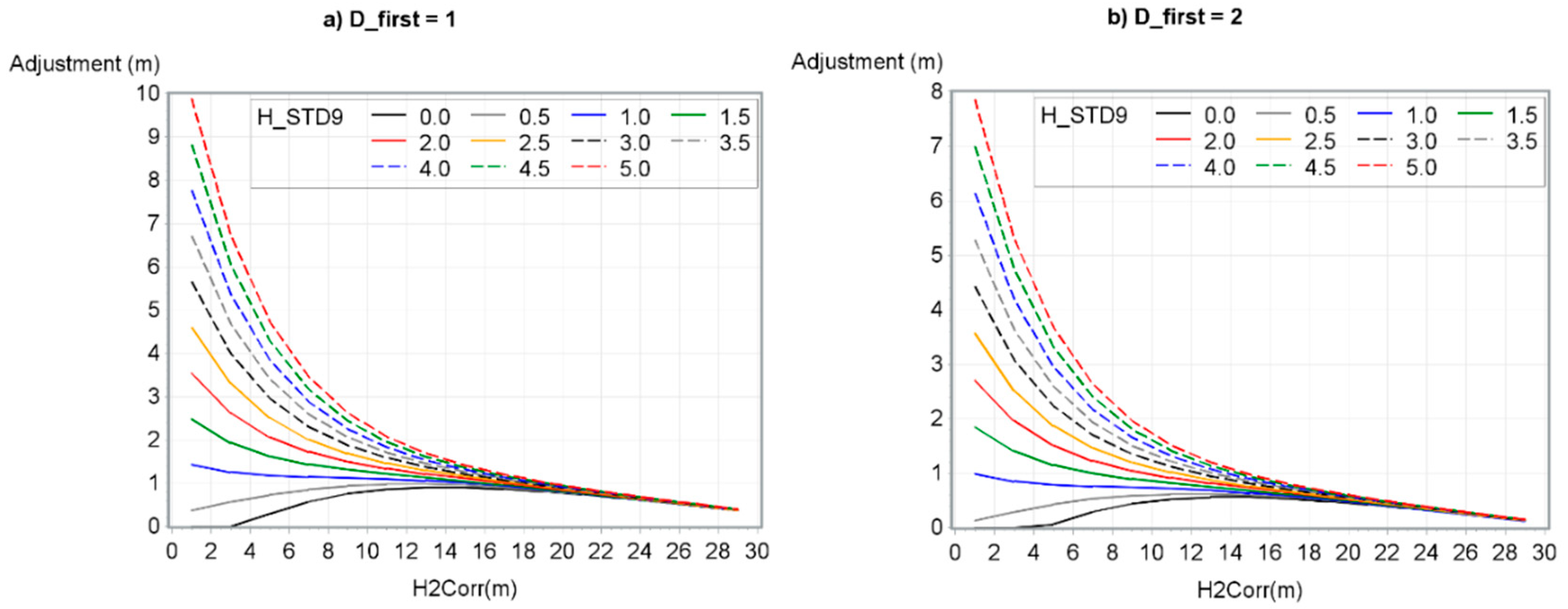 Remotesensing 11 00863 g007a
