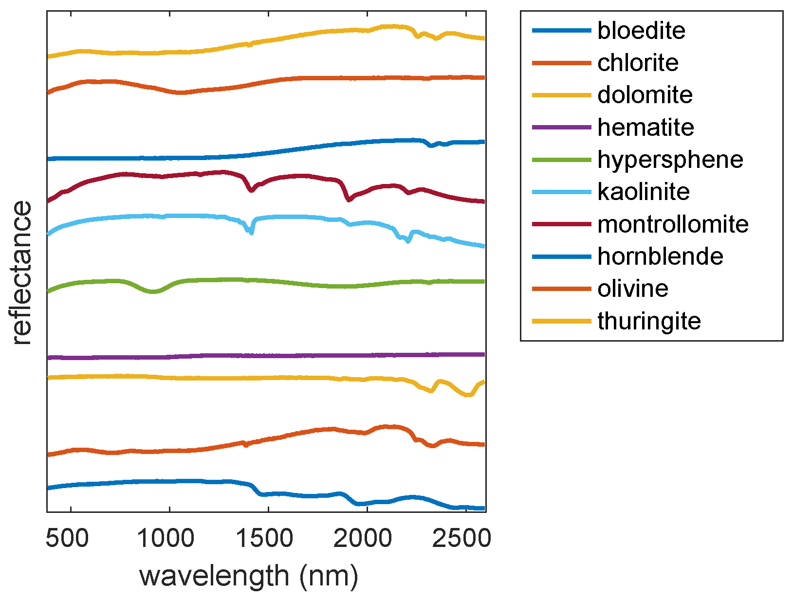 Remotesensing 11 00864 g003