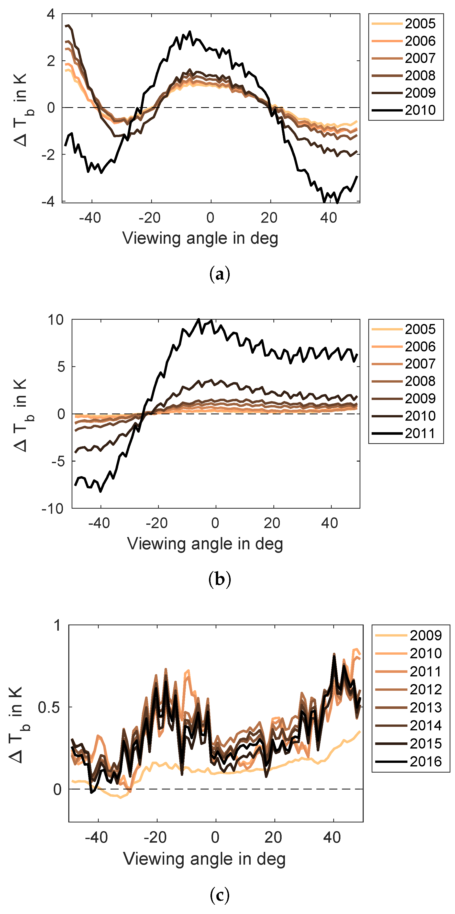 Remotesensing 11 00866 g002