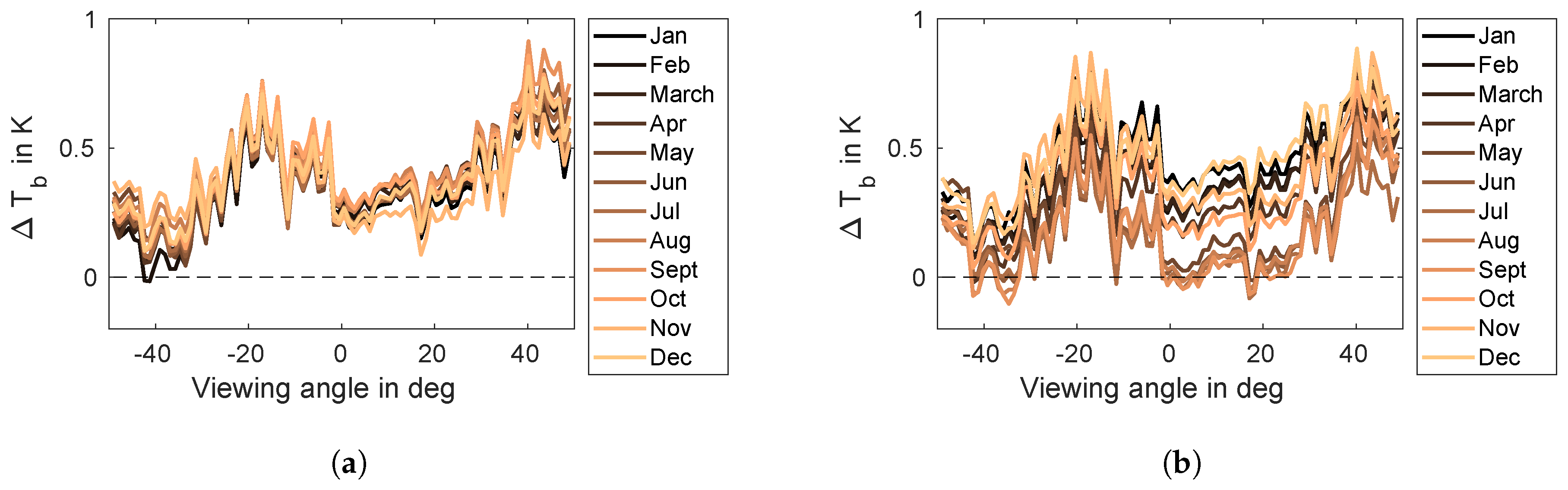 Remotesensing 11 00866 g004