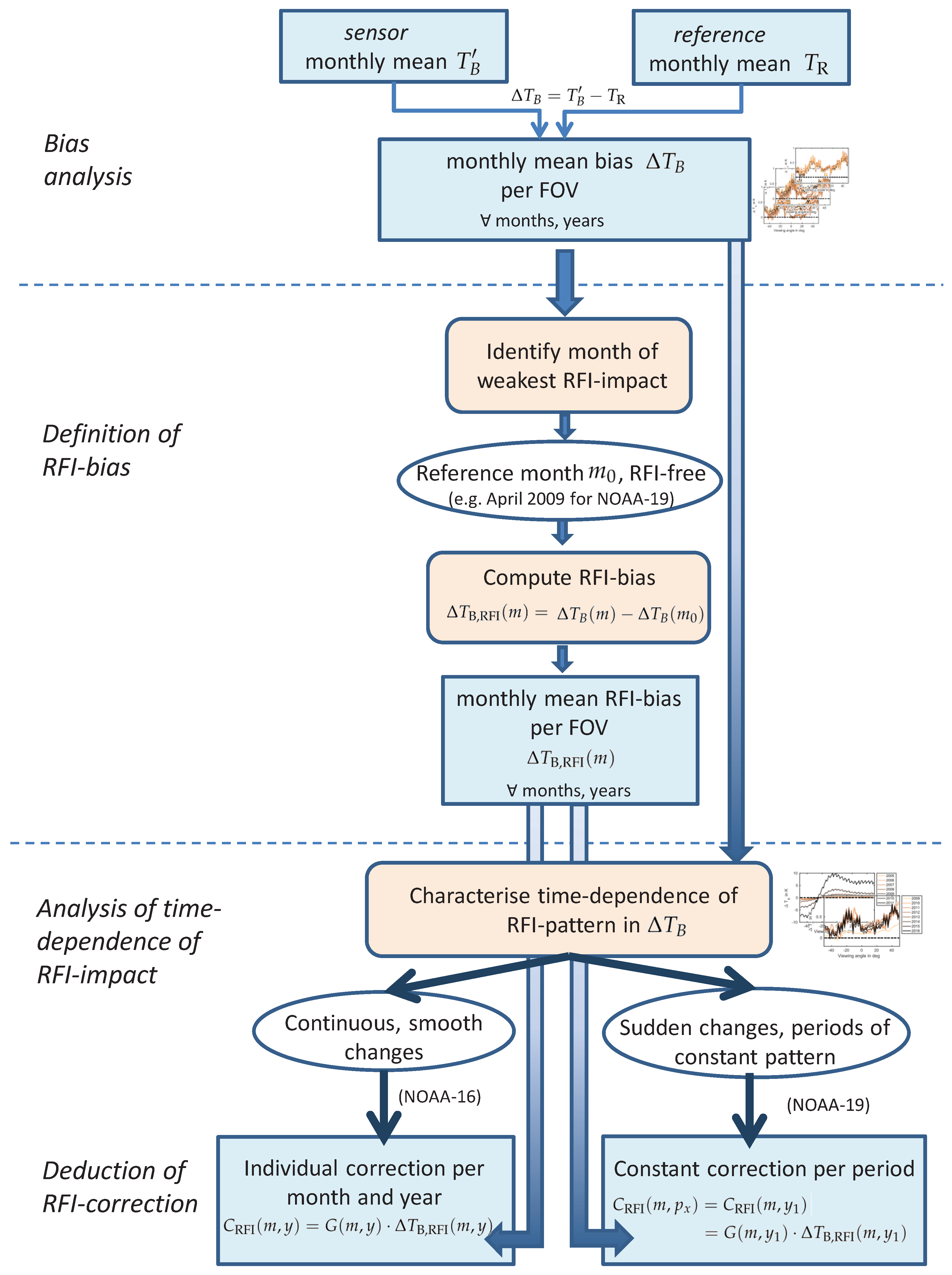 Remotesensing 11 00866 g005
