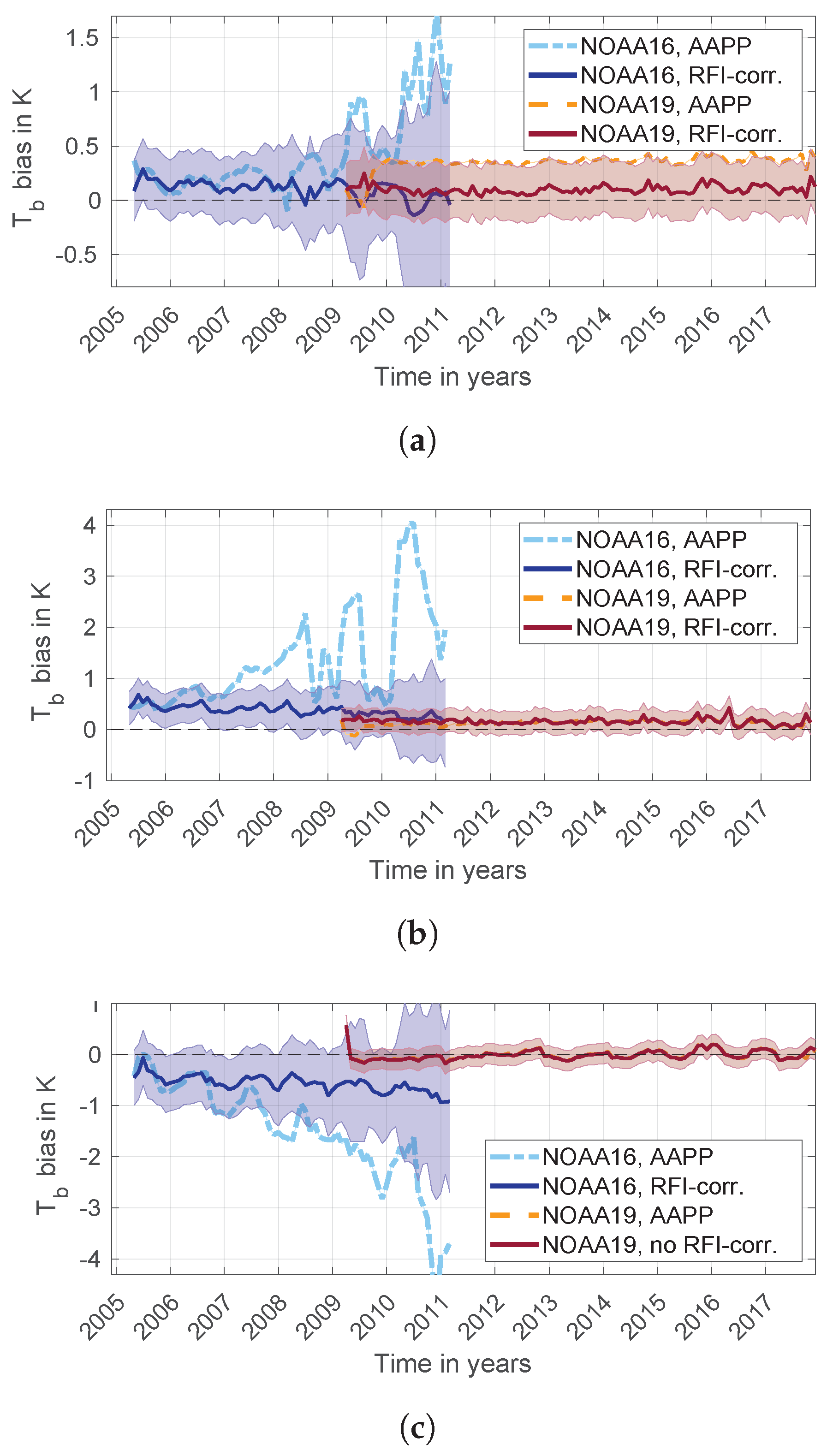Remotesensing 11 00866 g008