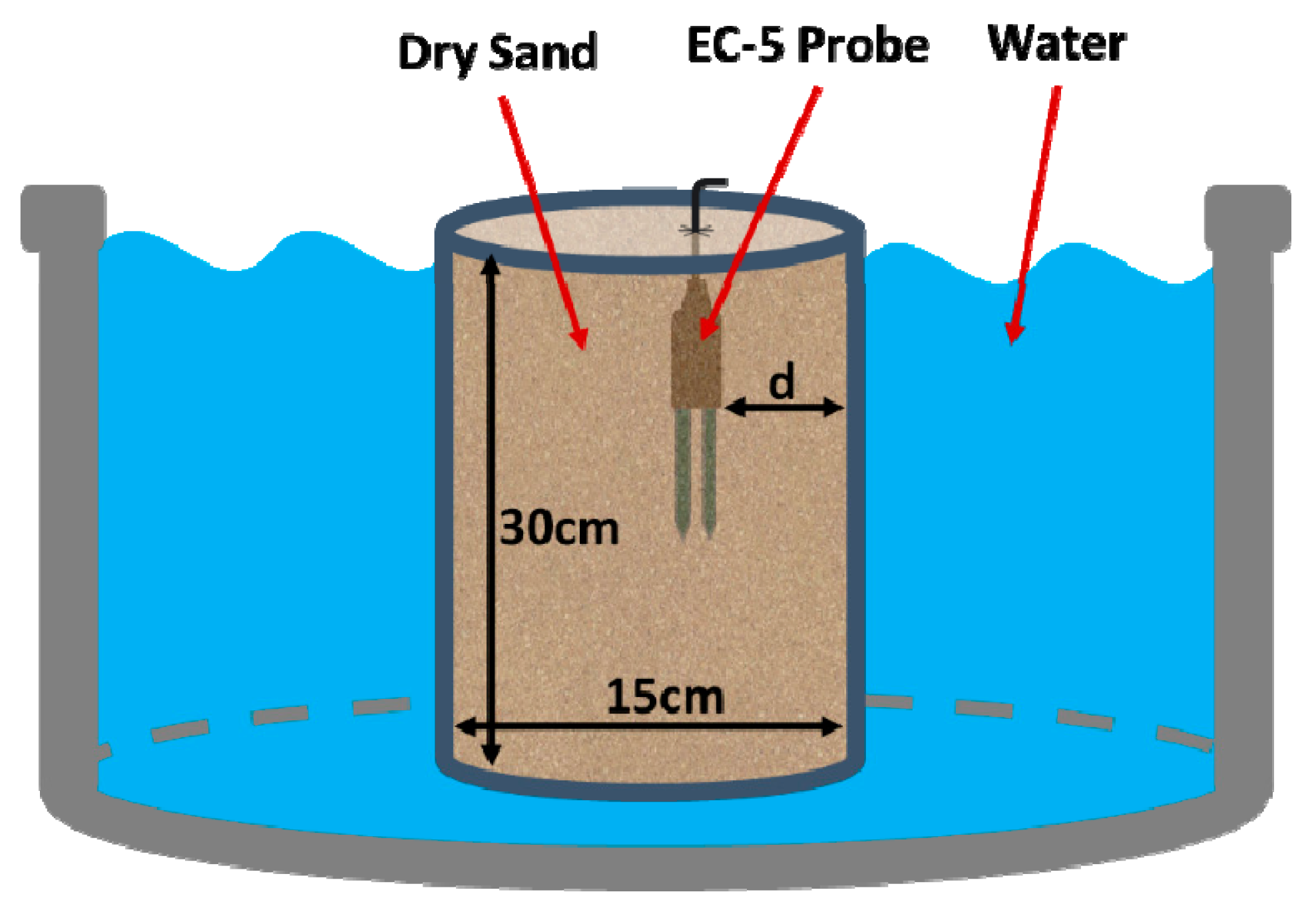 Remotesensing 11 00868 g003 Remotesensing 11 00868 g003