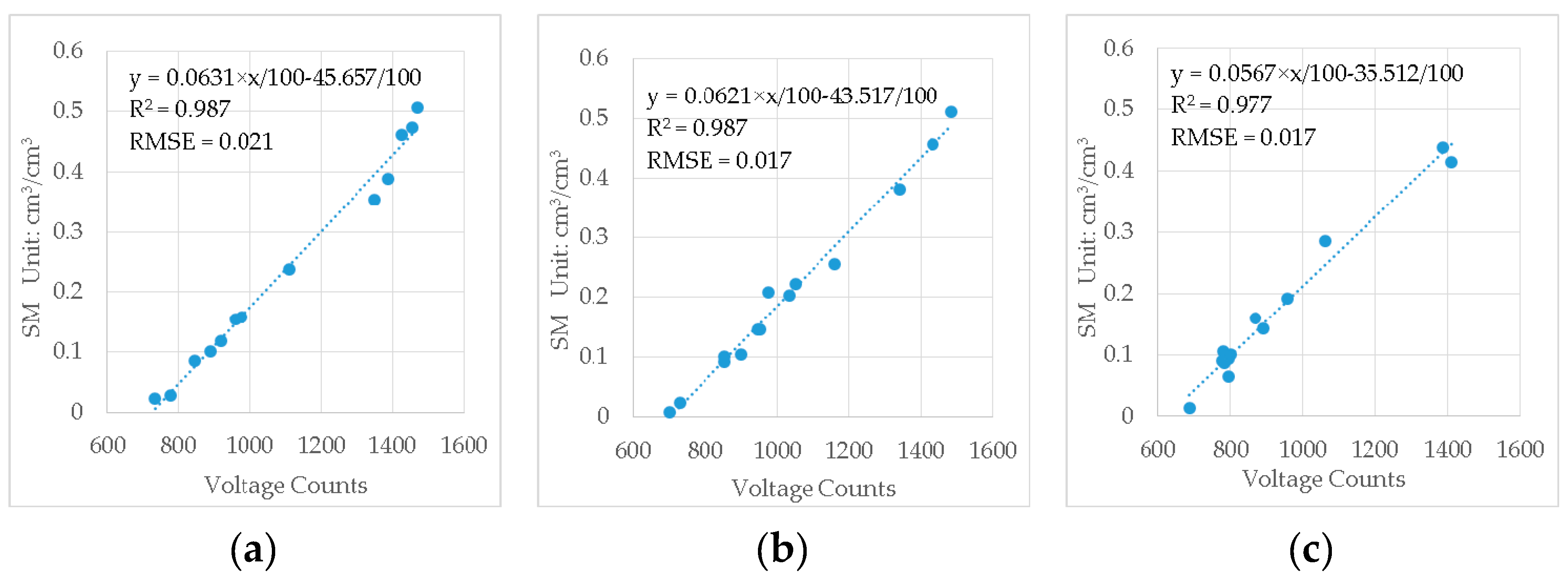 Remotesensing 11 00868 g006 Remotesensing 11 00868 g006
