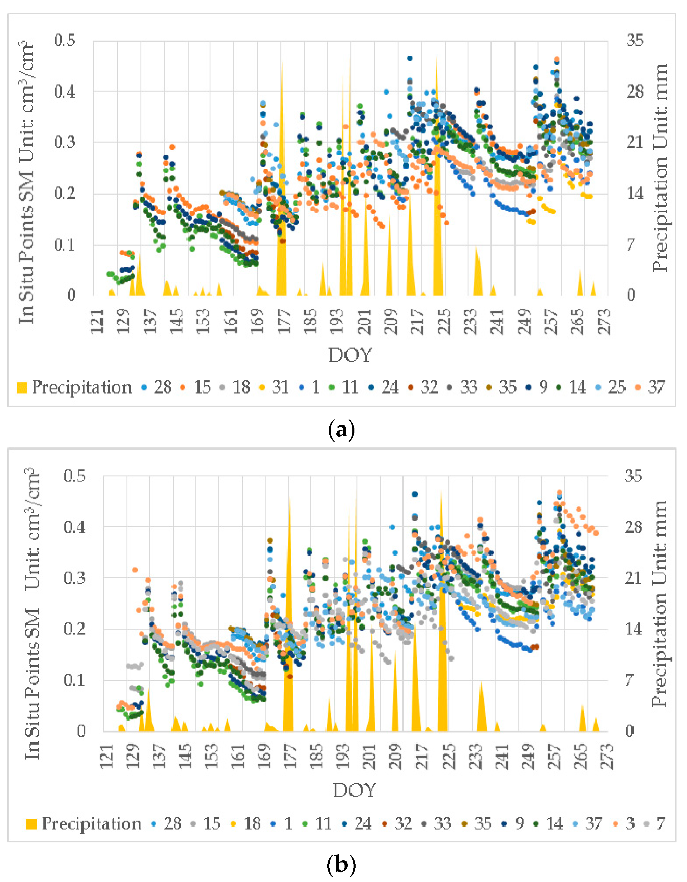 Remotesensing 11 00868 g010 Remotesensing 11 00868 g010
