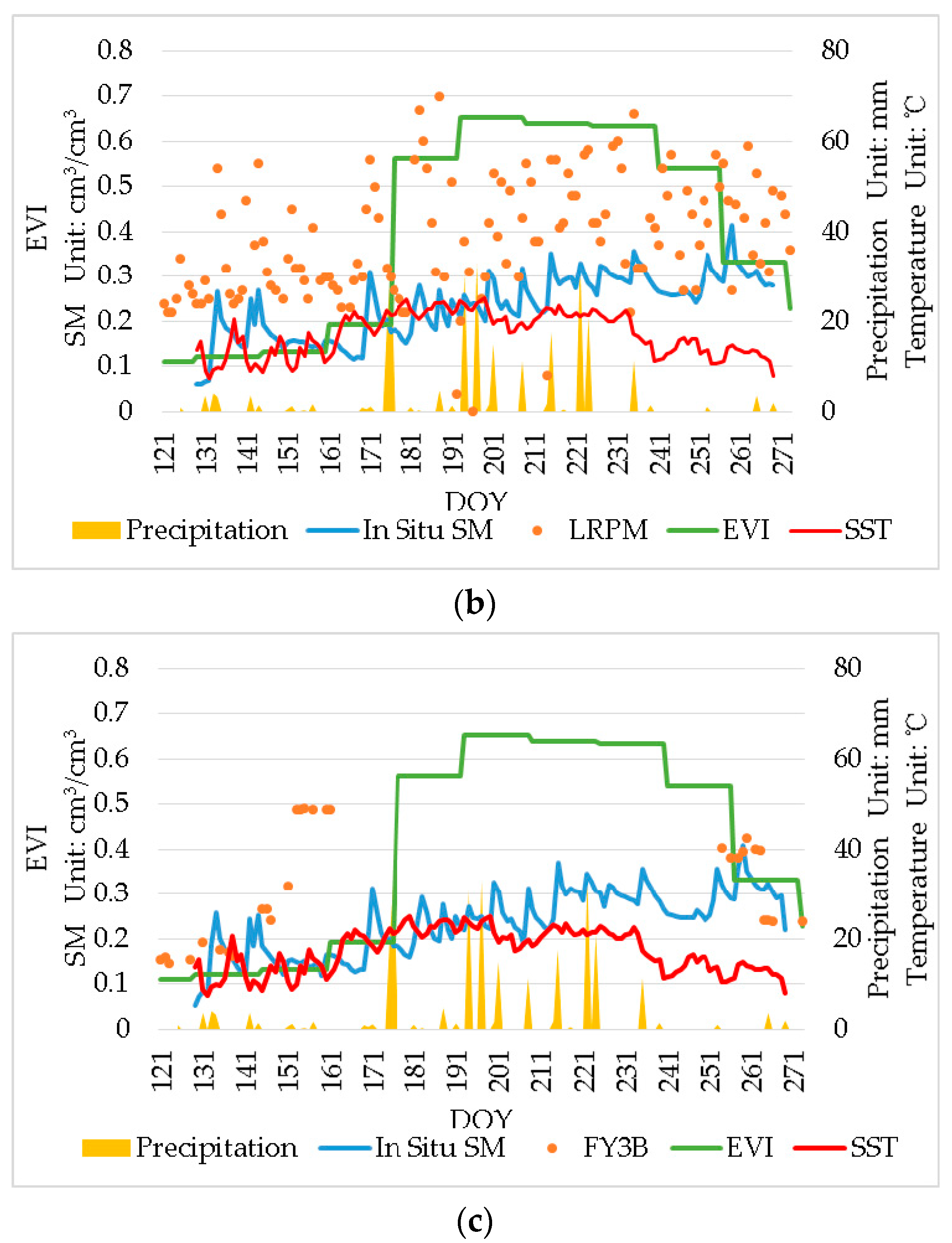 Remotesensing 11 00868 g013b Remotesensing 11 00868 g013b