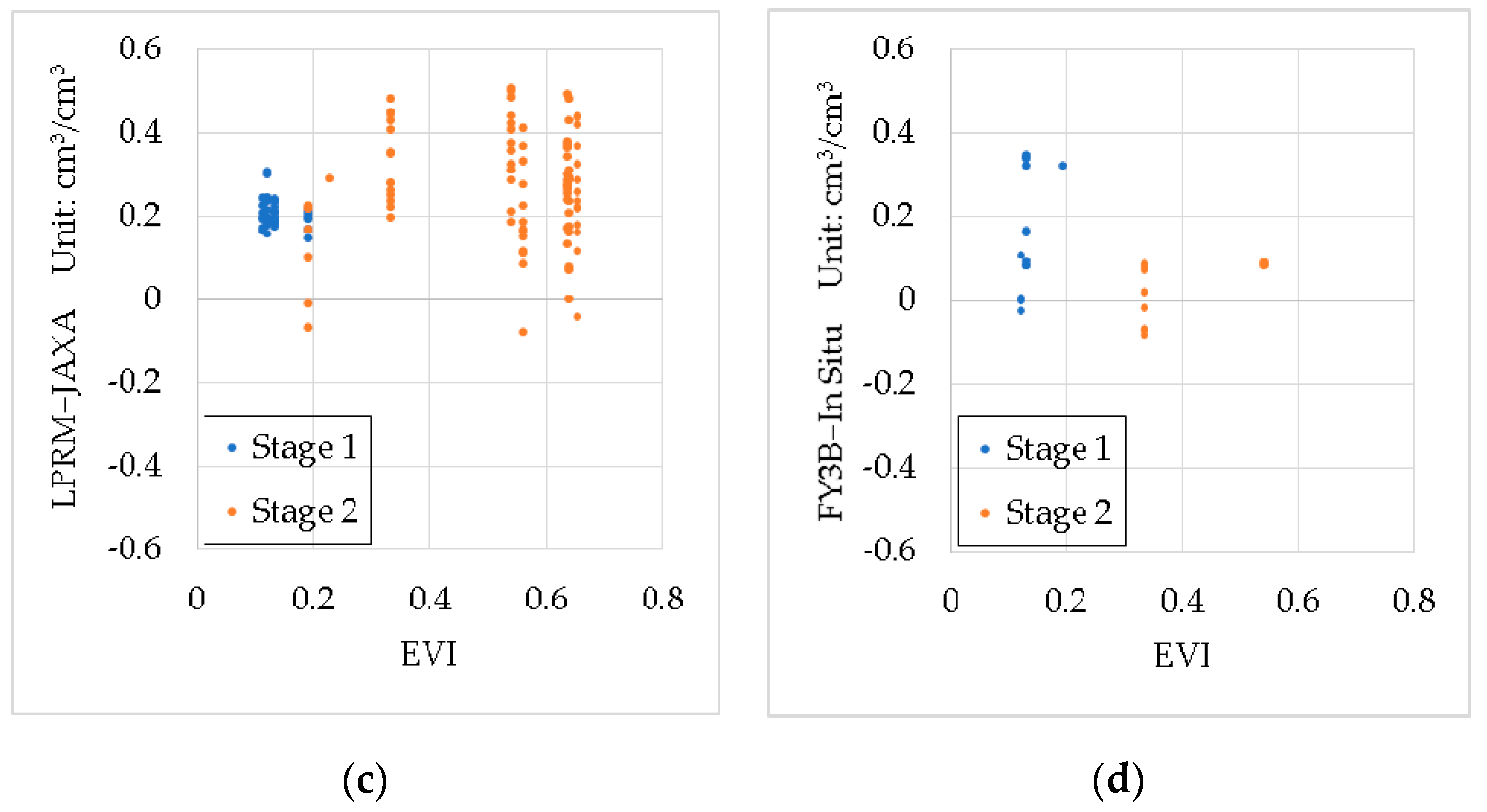 Remotesensing 11 00868 g015b Remotesensing 11 00868 g015b