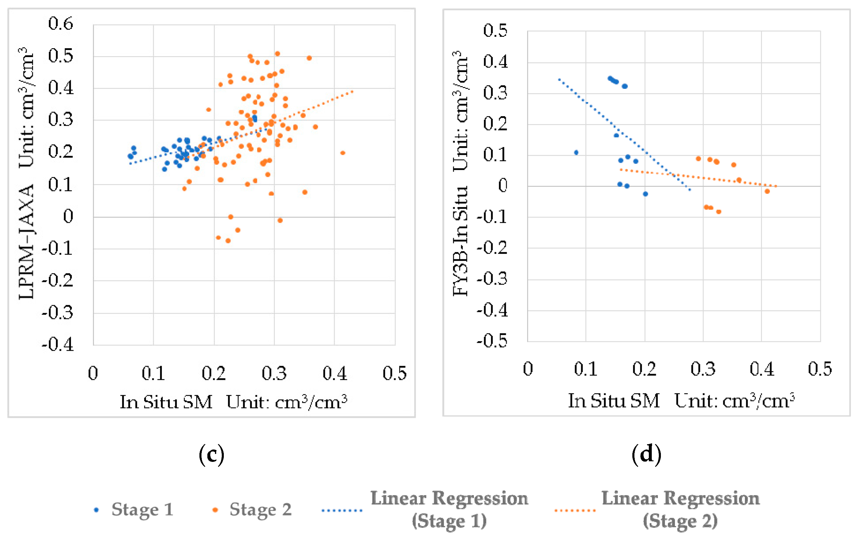 Remotesensing 11 00868 g017b Remotesensing 11 00868 g017b
