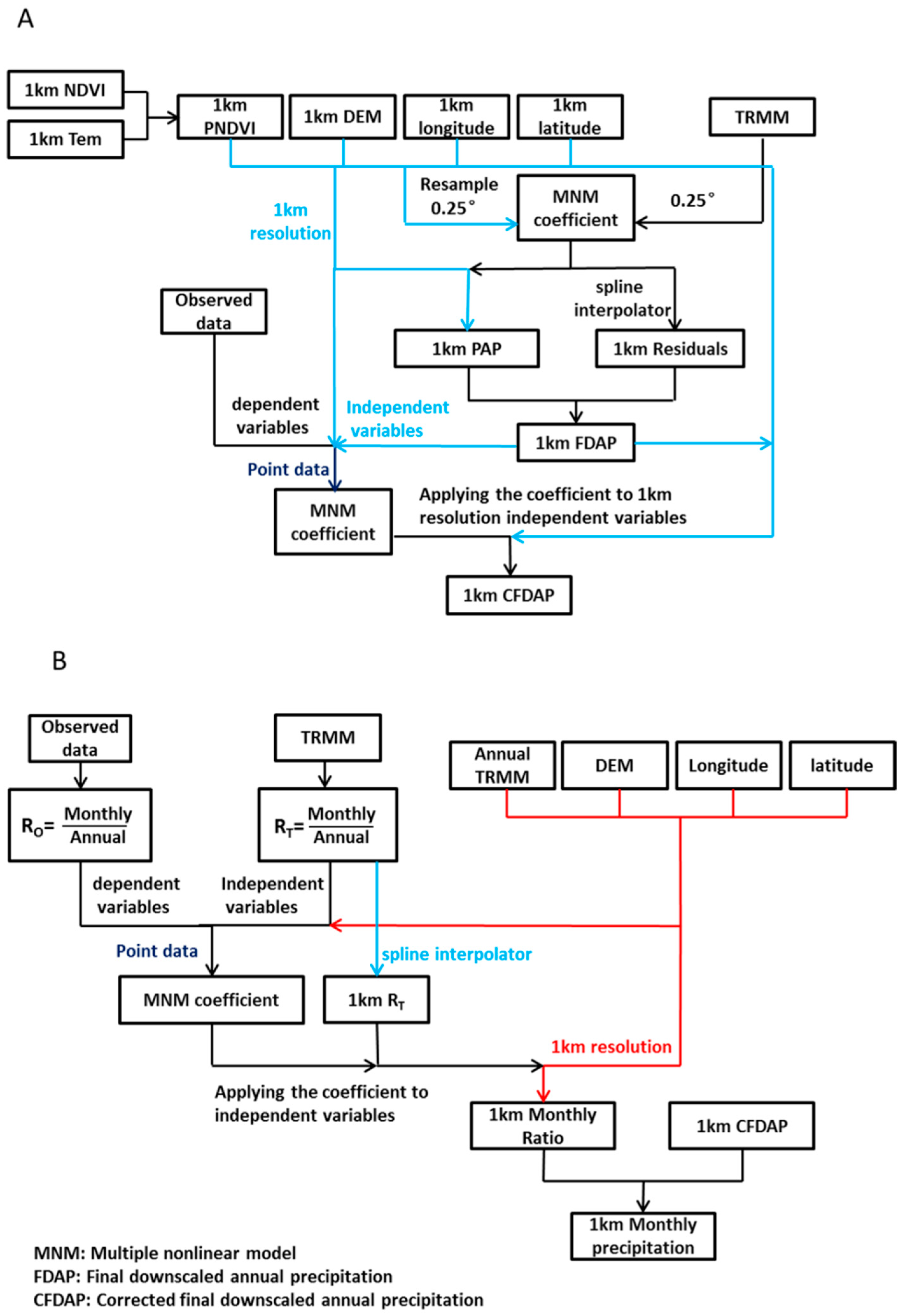 Remotesensing 11 00870 g002 Remotesensing 11 00870 g002