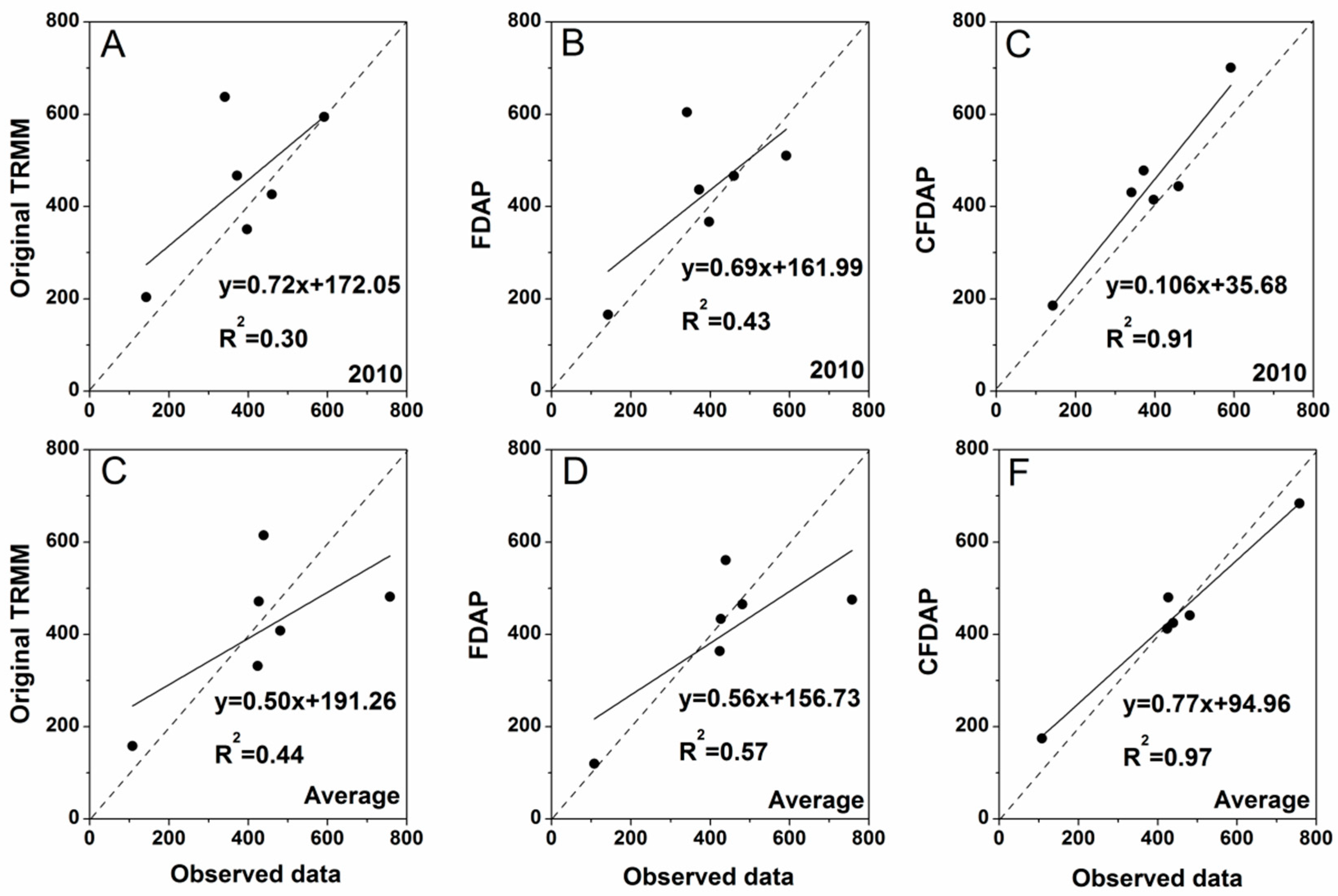 Remotesensing 11 00870 g010 Remotesensing 11 00870 g010