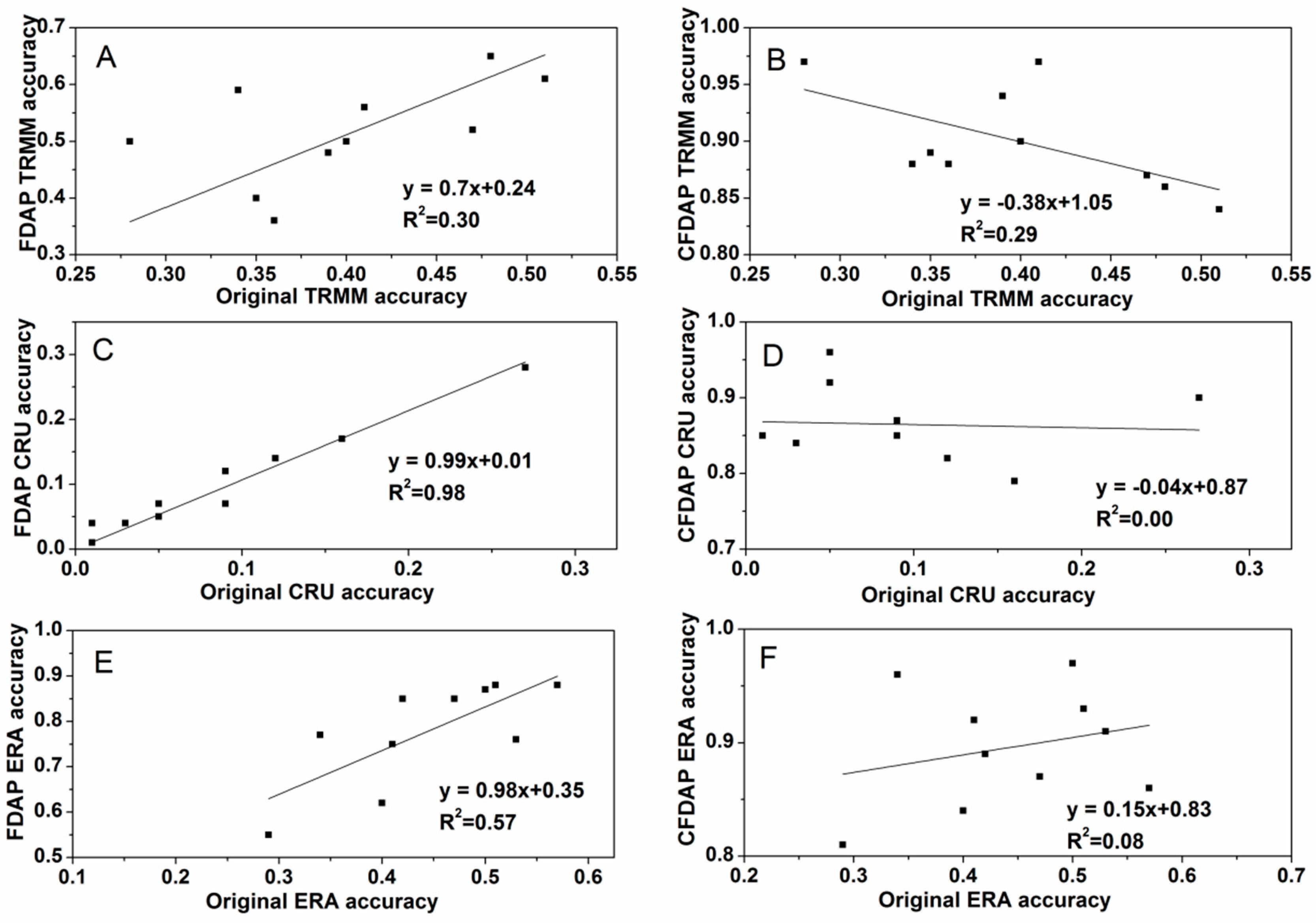 Remotesensing 11 00870 g012 Remotesensing 11 00870 g012