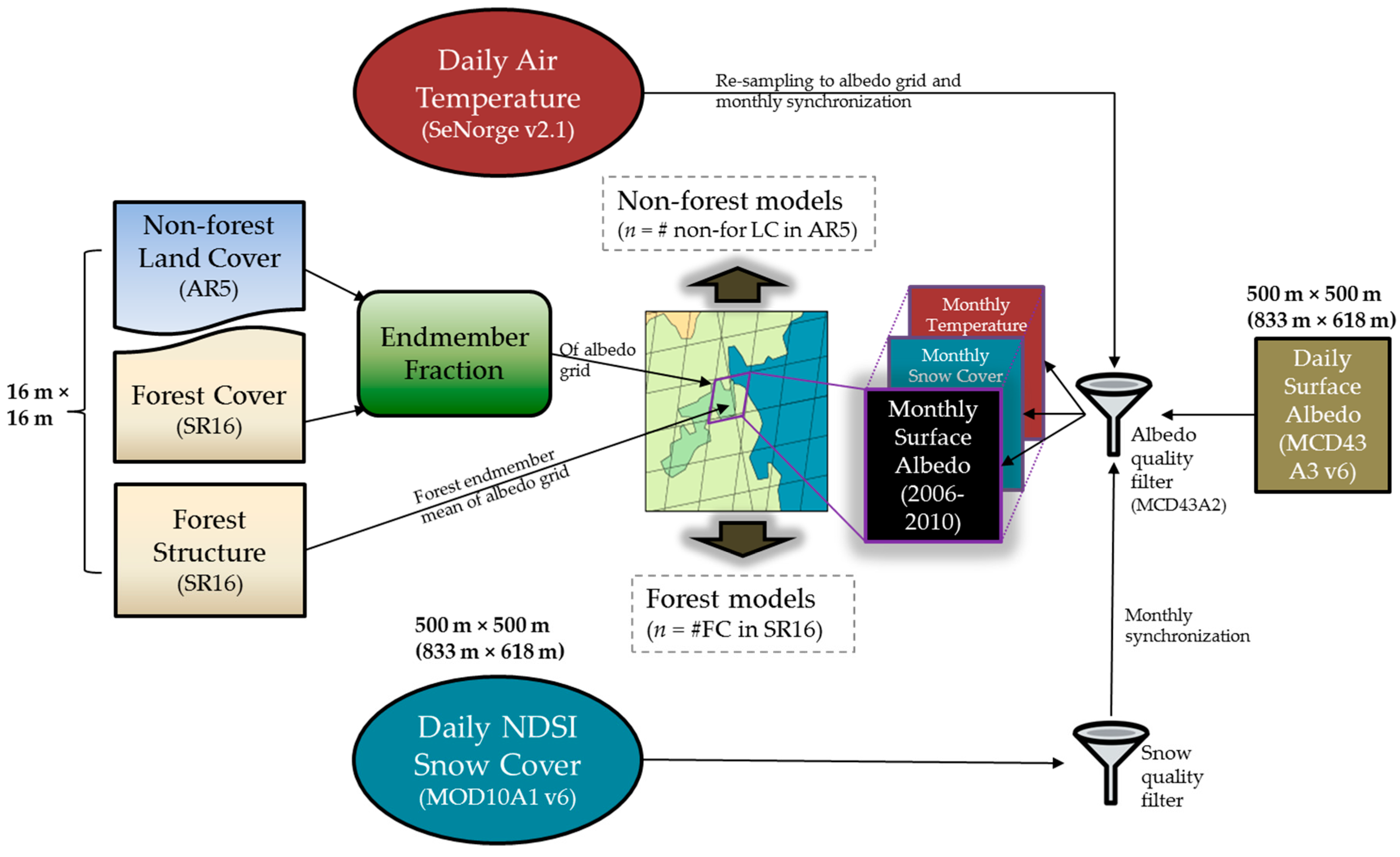 Remotesensing 11 00871 g003 Remotesensing 11 00871 g003