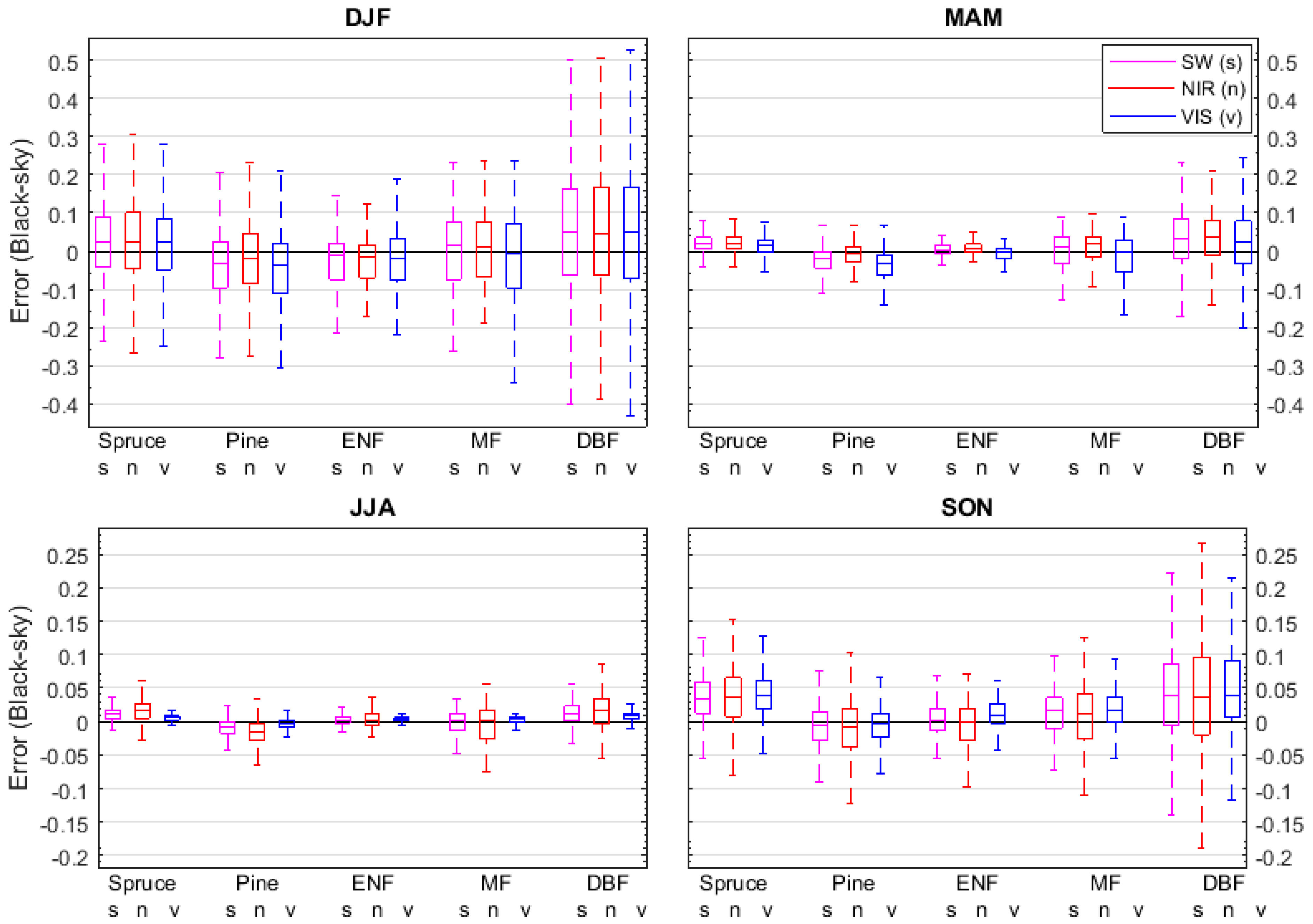 Remotesensing 11 00871 g006 Remotesensing 11 00871 g006