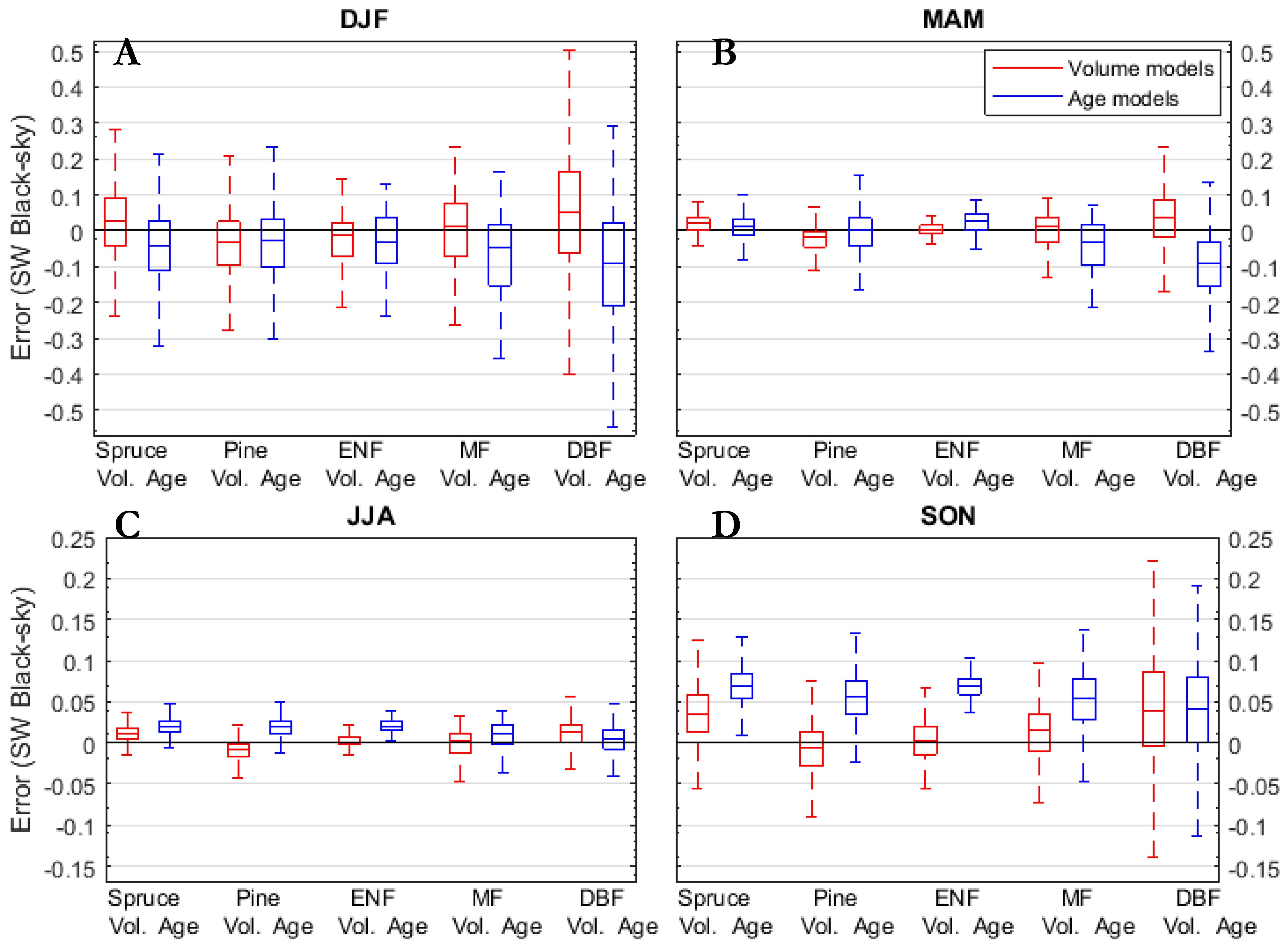 Remotesensing 11 00871 g007 Remotesensing 11 00871 g007