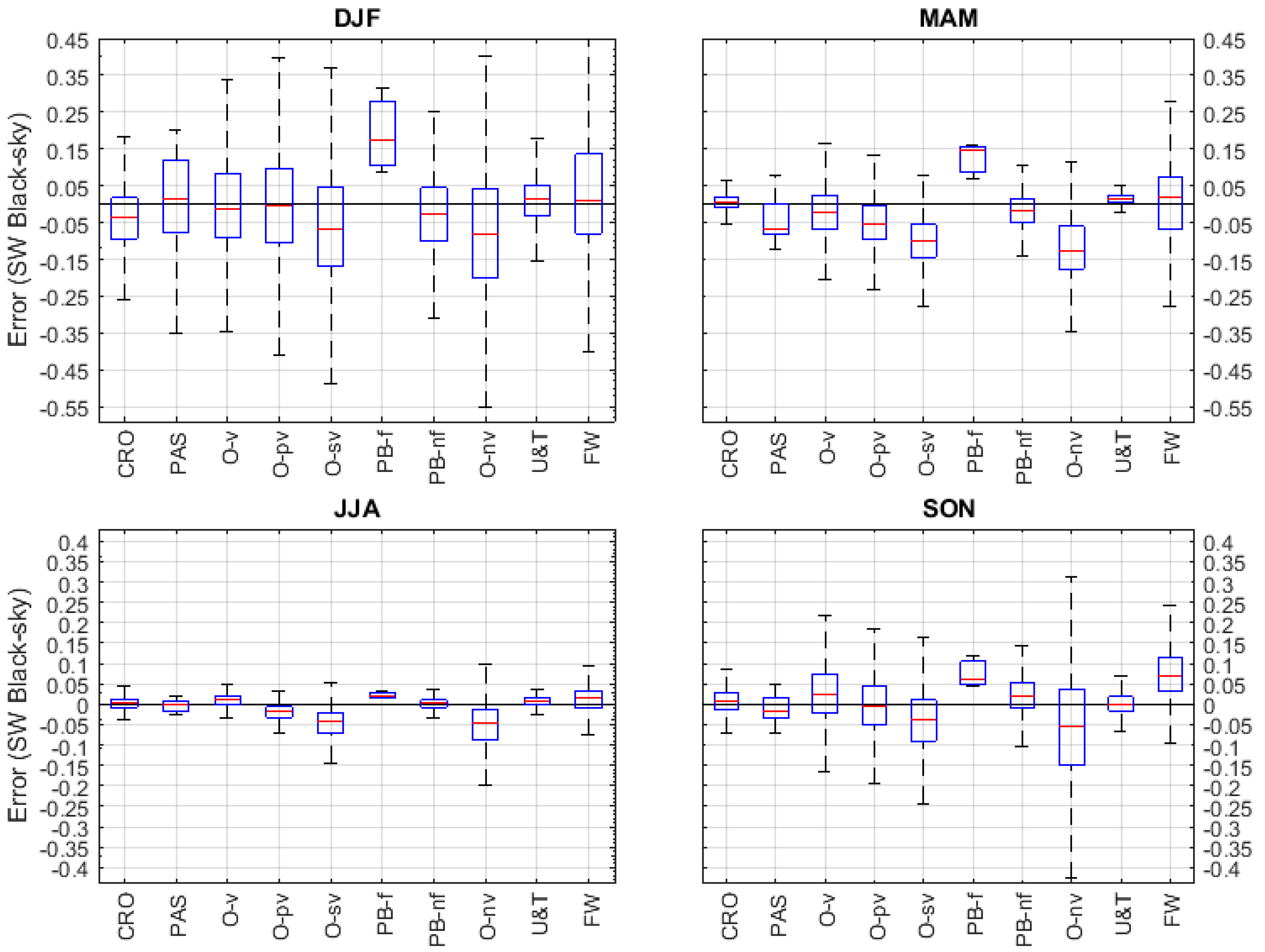 Remotesensing 11 00871 g008 Remotesensing 11 00871 g008