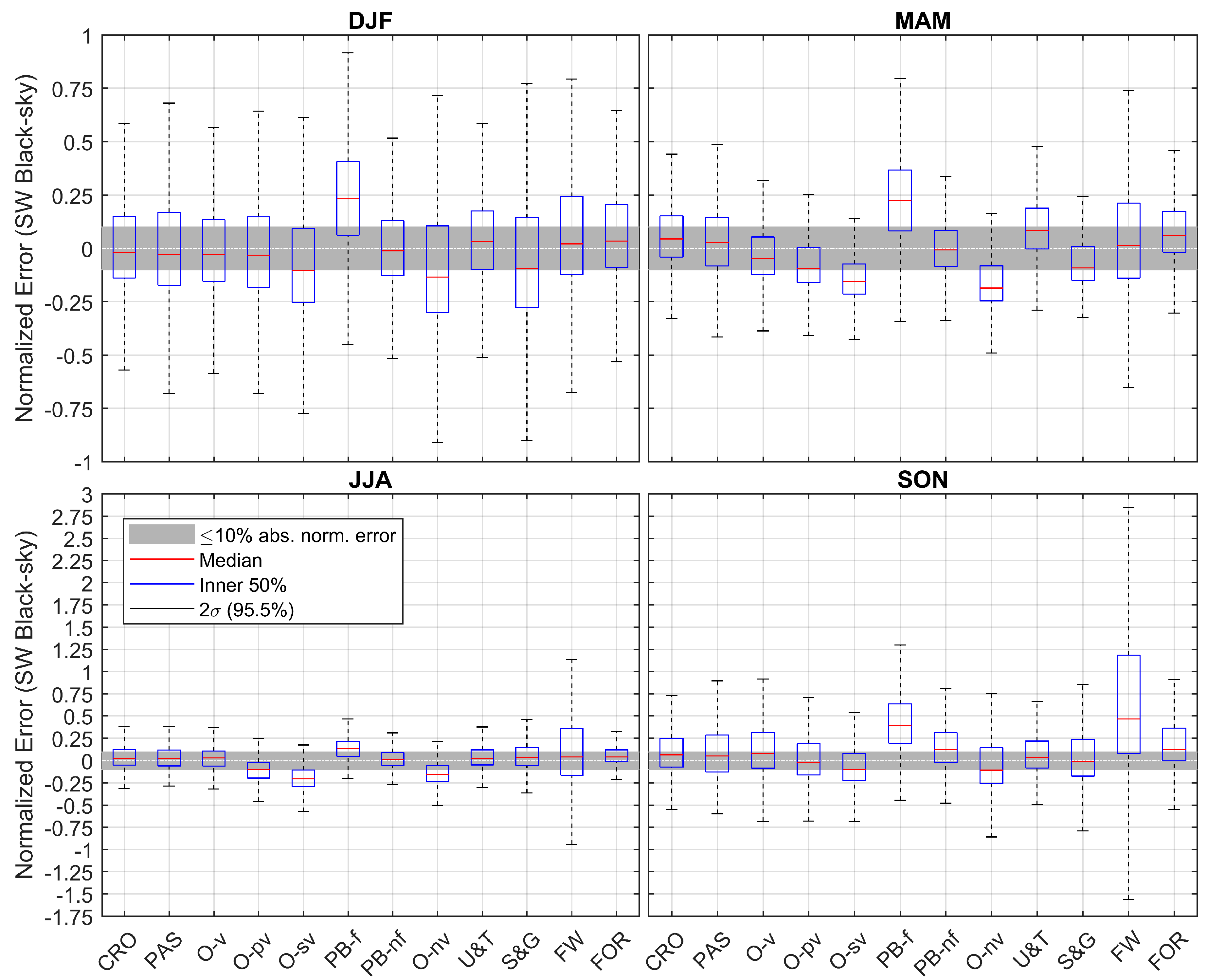 Remotesensing 11 00871 g009 Remotesensing 11 00871 g009