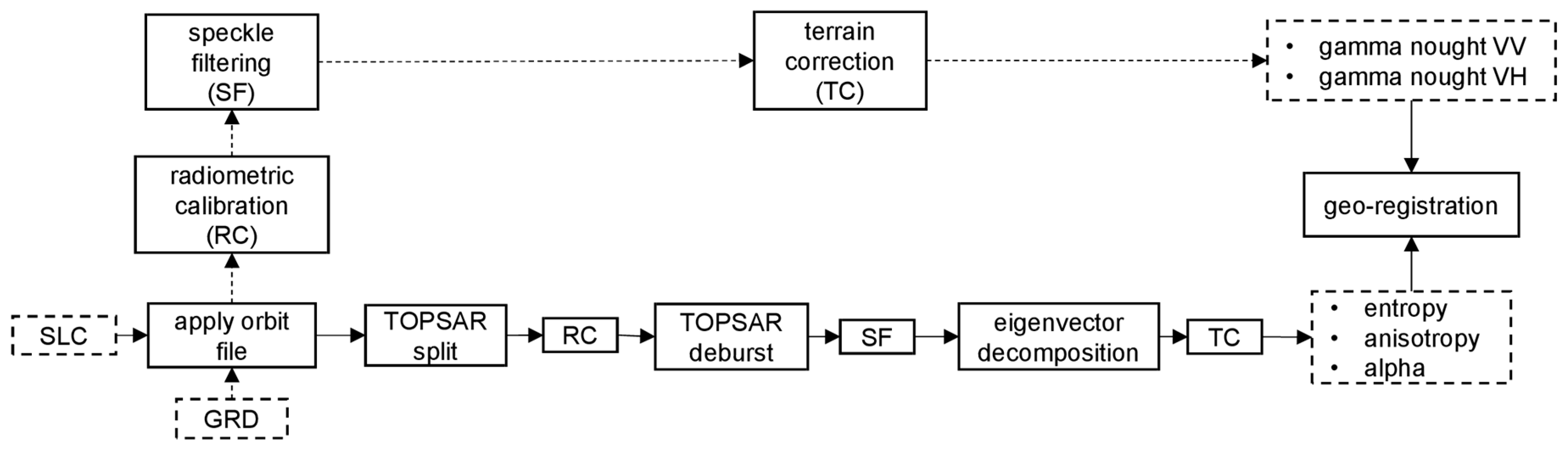 Remotesensing 11 00872 g003 Remotesensing 11 00872 g003