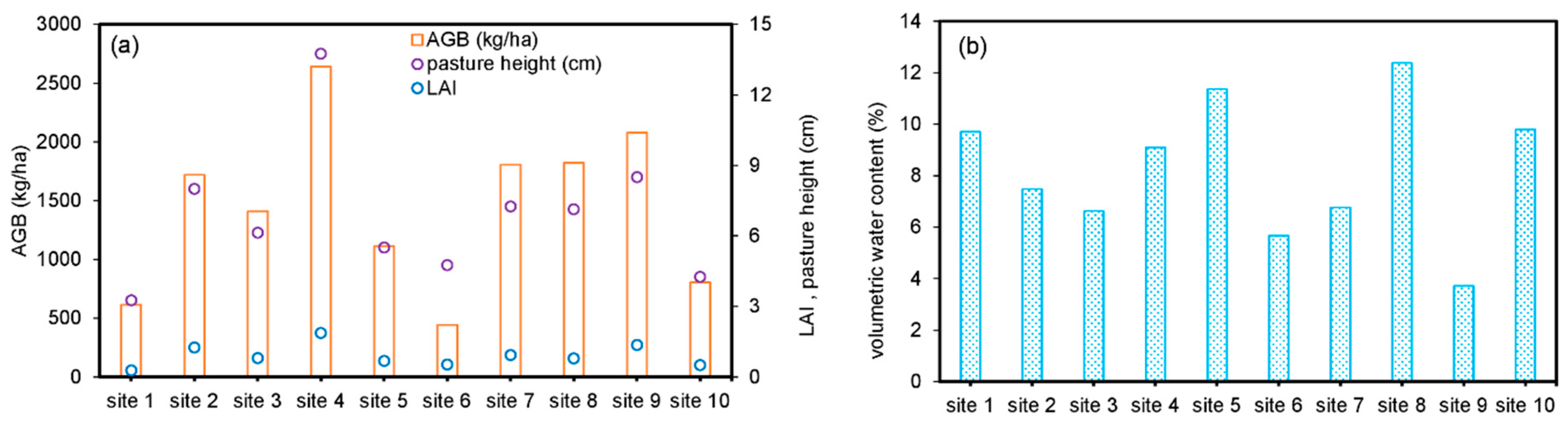 Remotesensing 11 00872 g004 Remotesensing 11 00872 g004