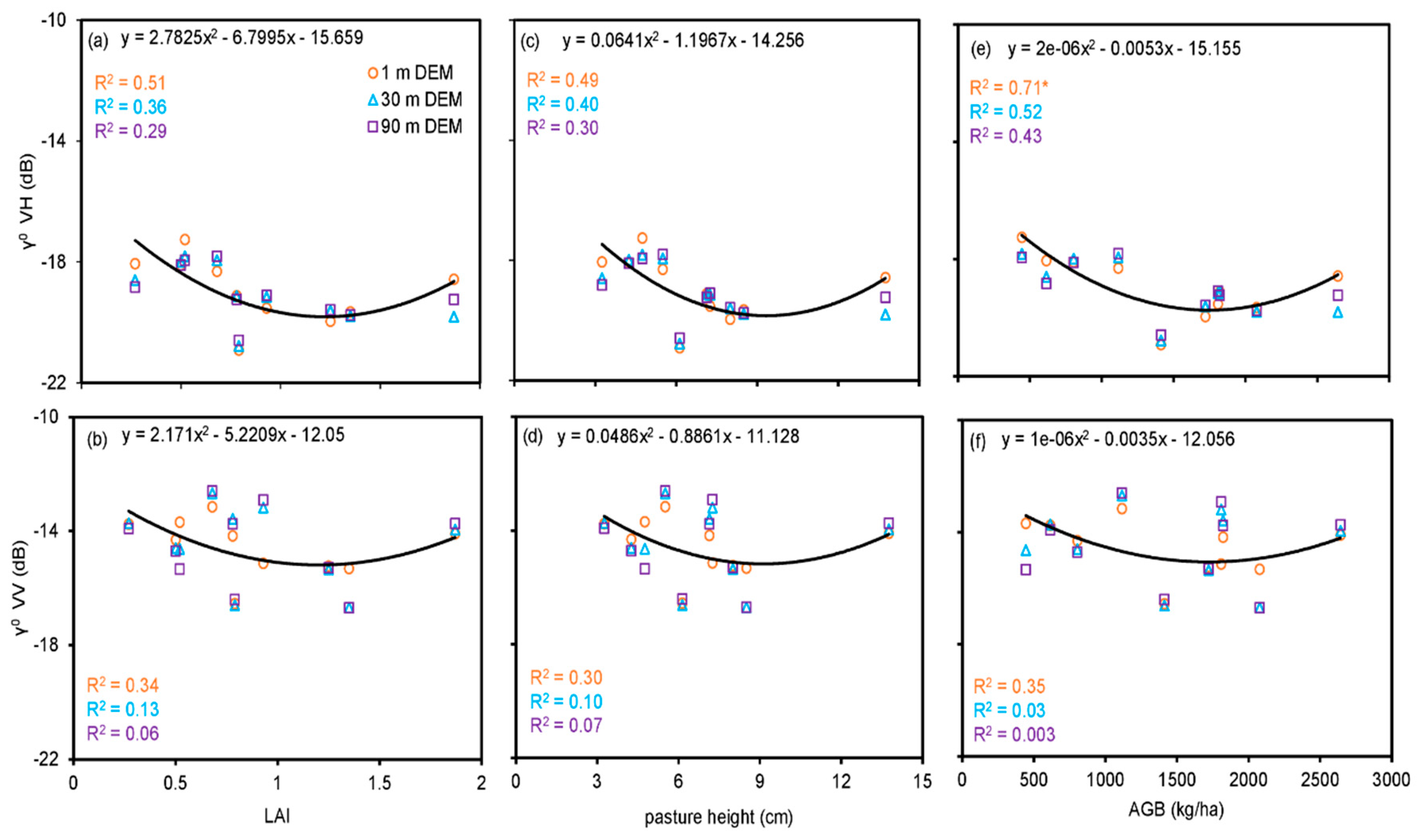 Remotesensing 11 00872 g008 Remotesensing 11 00872 g008