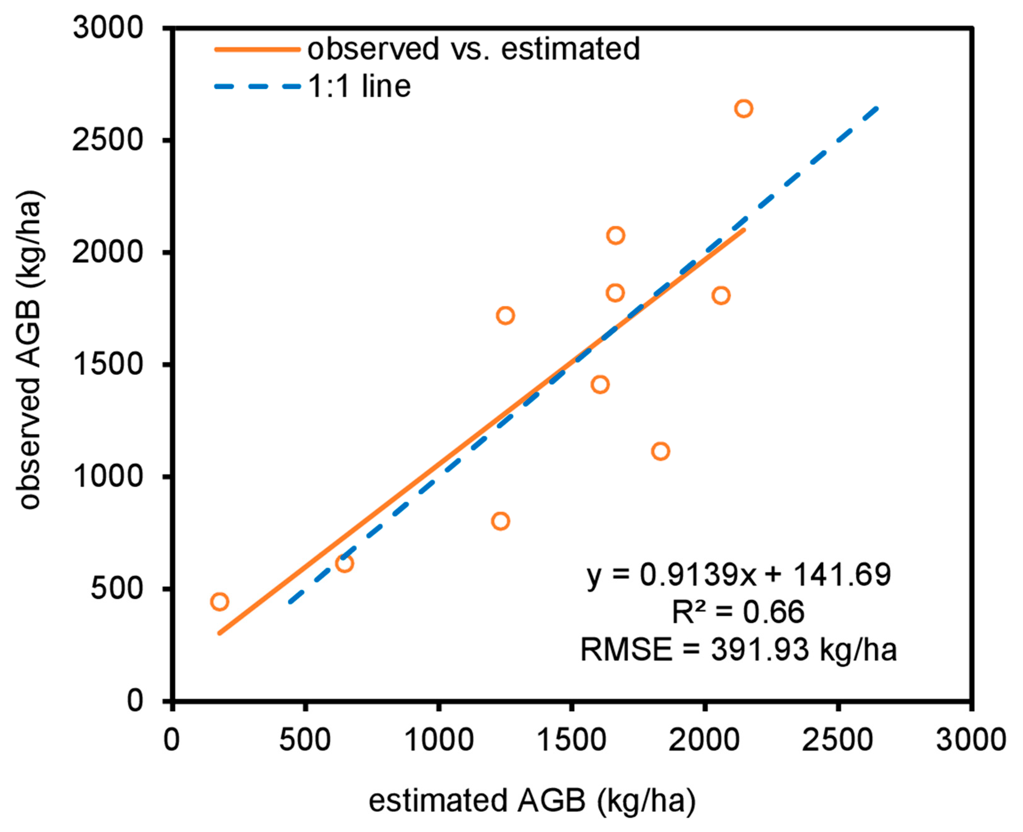 Remotesensing 11 00872 g010 Remotesensing 11 00872 g010