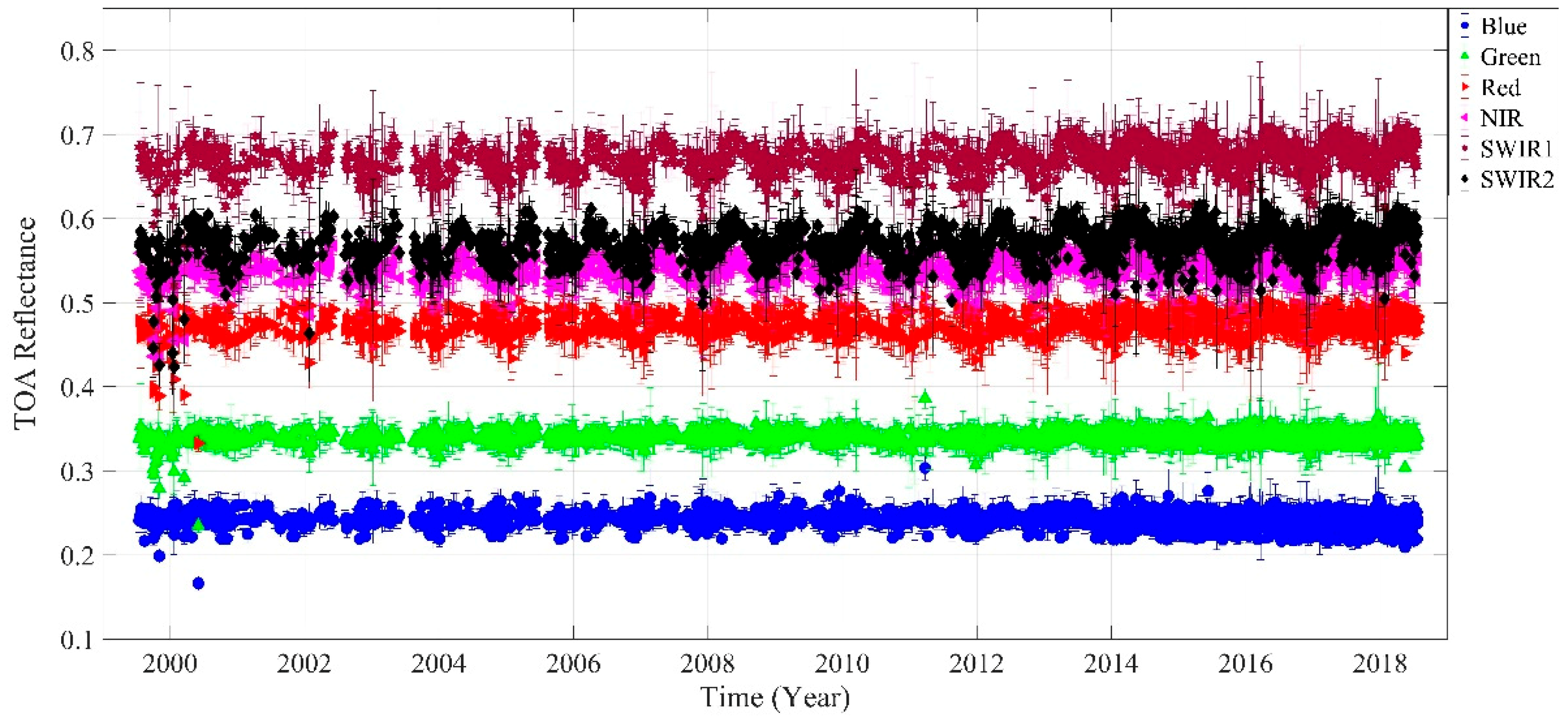 Remotesensing 11 00875 g008