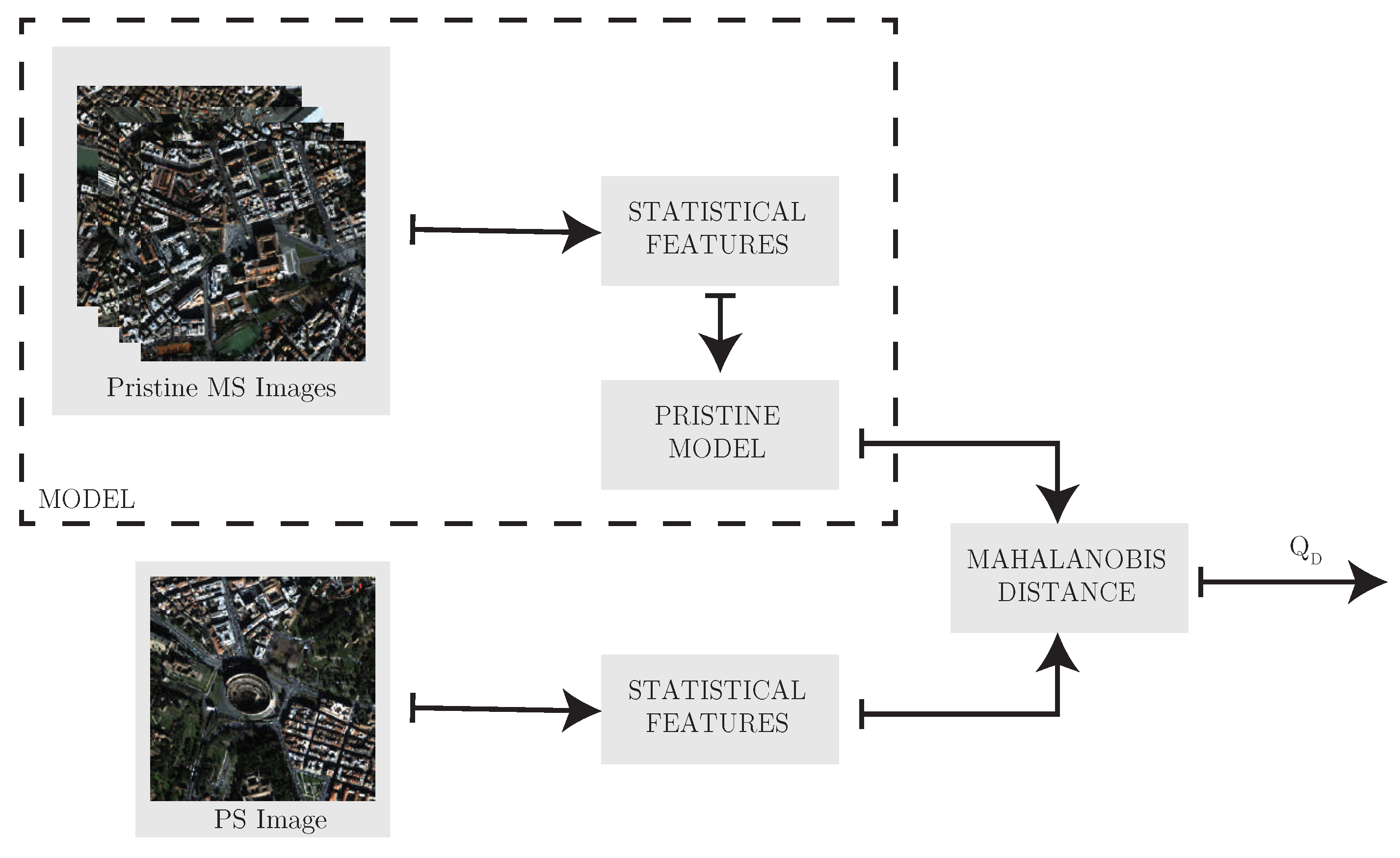 Remotesensing 11 00877 g005
