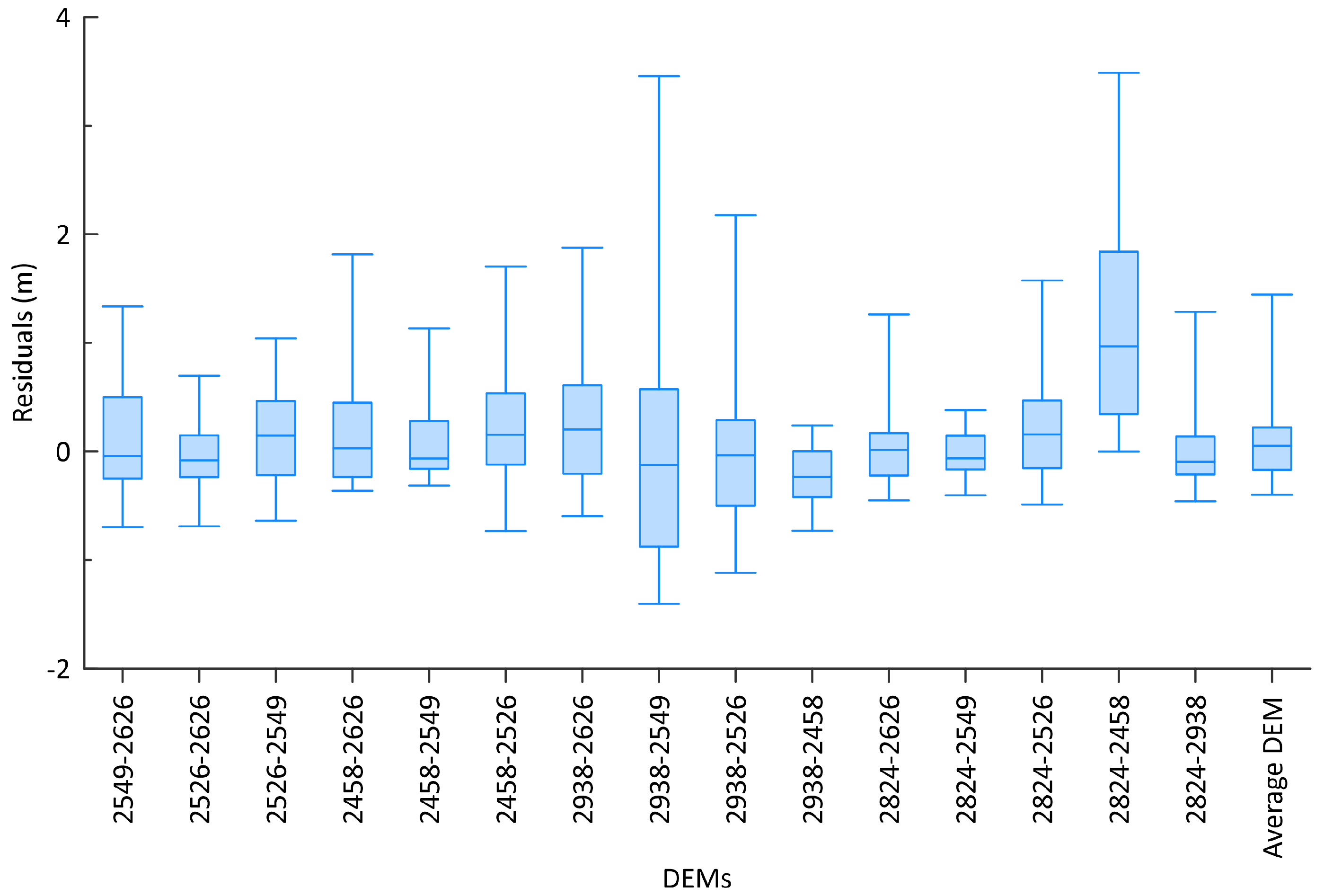 Remotesensing 11 00878 g005 Remotesensing 11 00878 g005